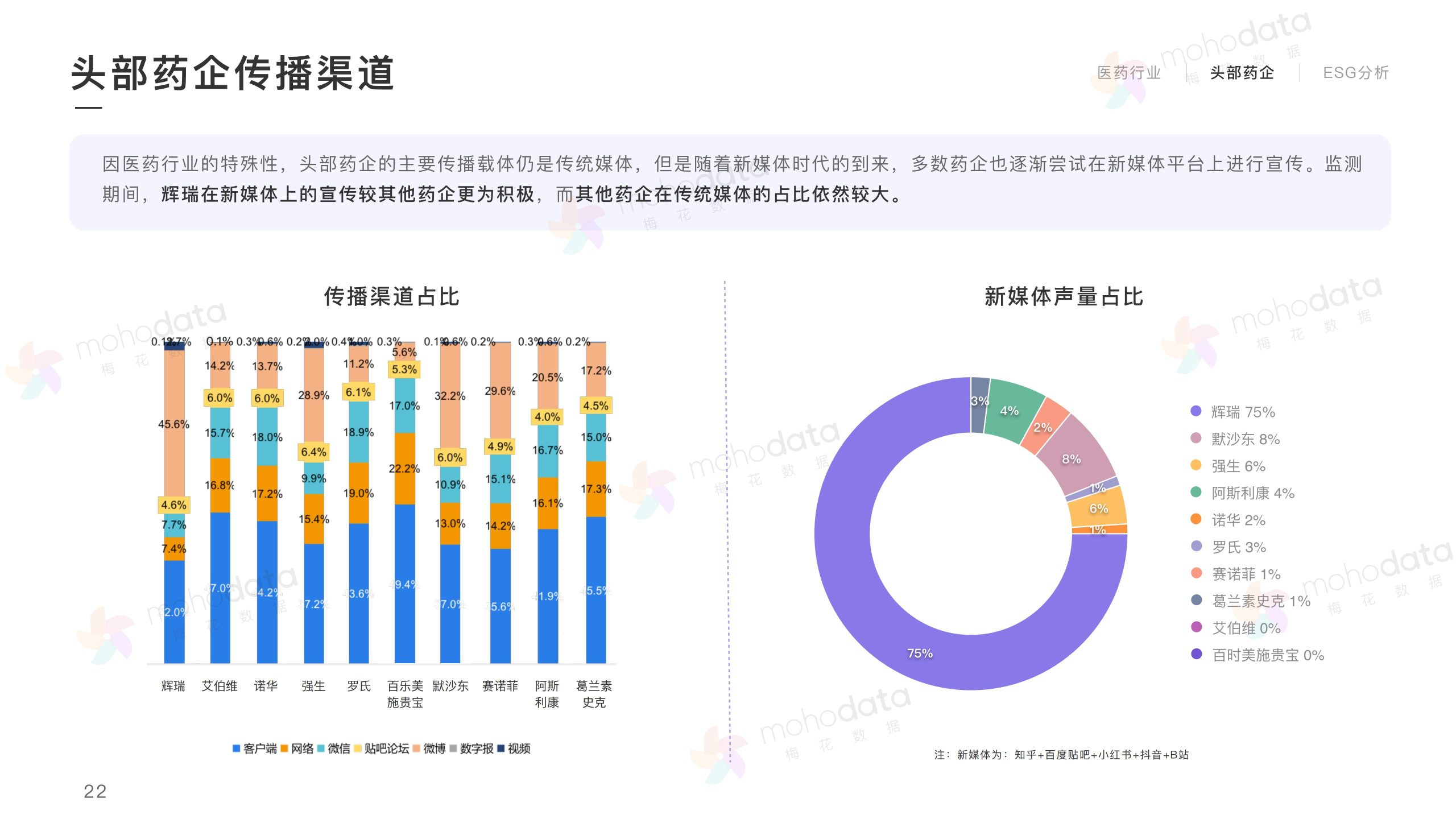 头部医药企业 品牌传播表现报告(图24)