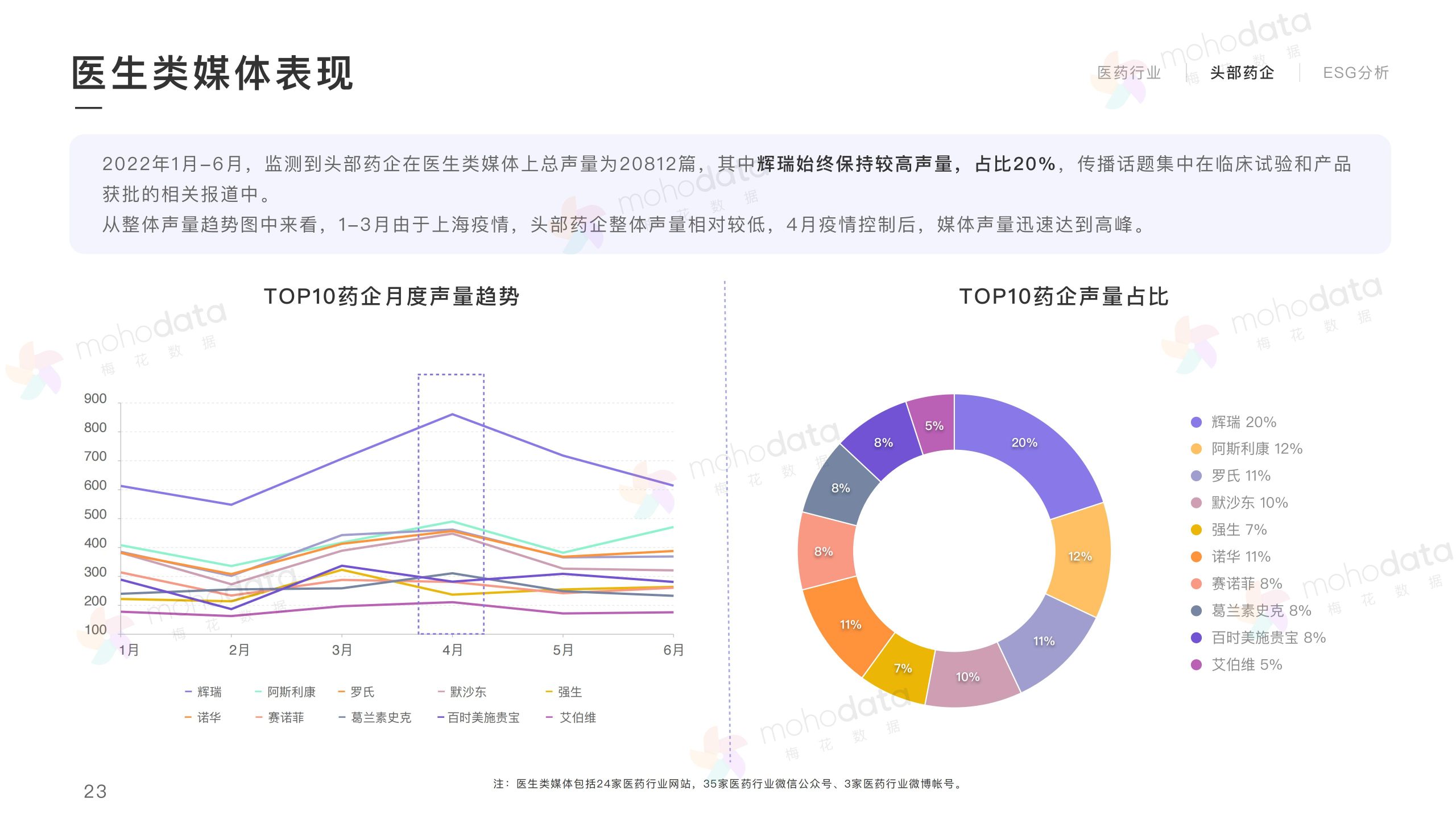 头部医药企业 品牌传播表现报告(图25)