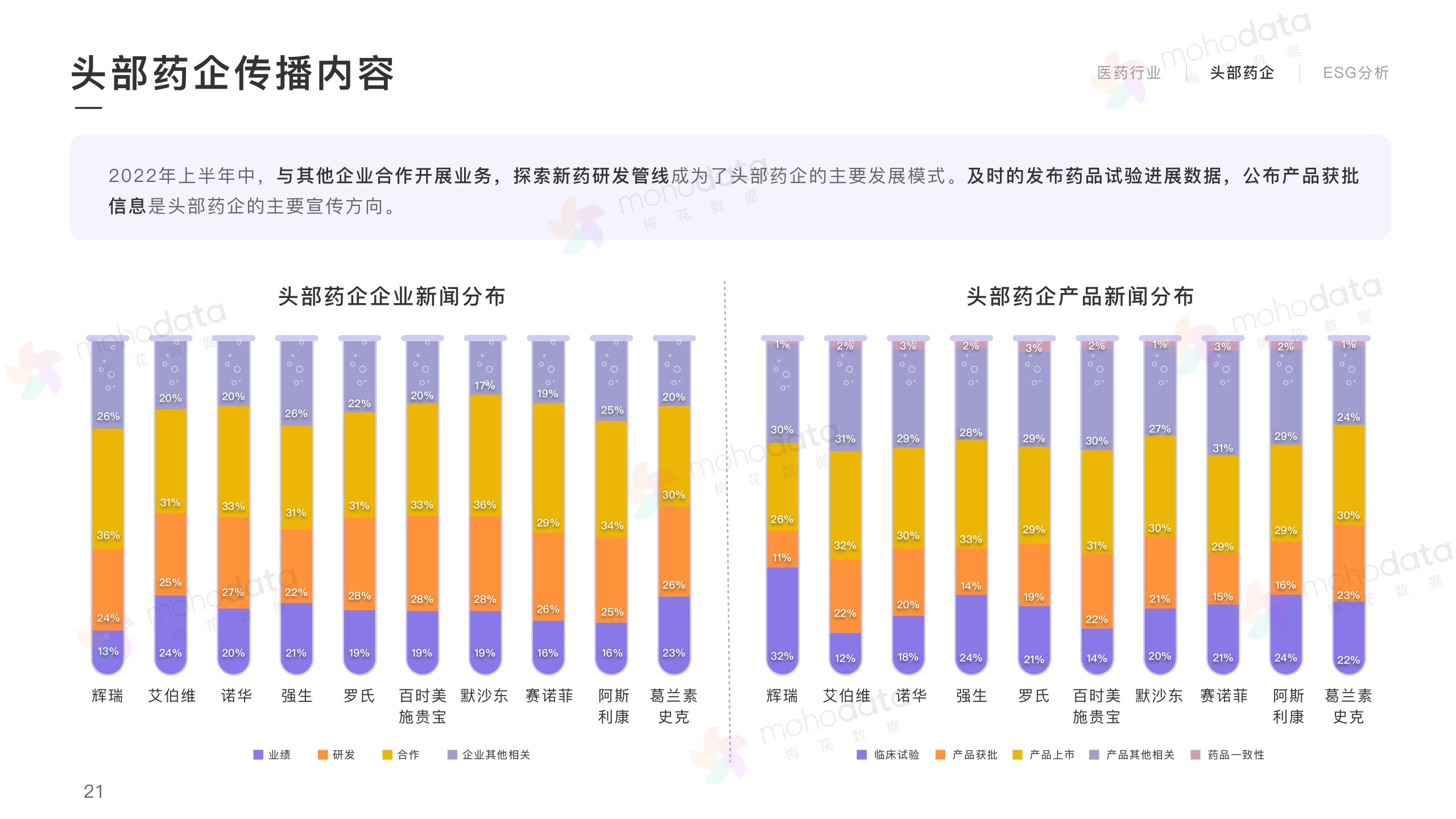 头部医药企业 品牌传播表现报告(图23)