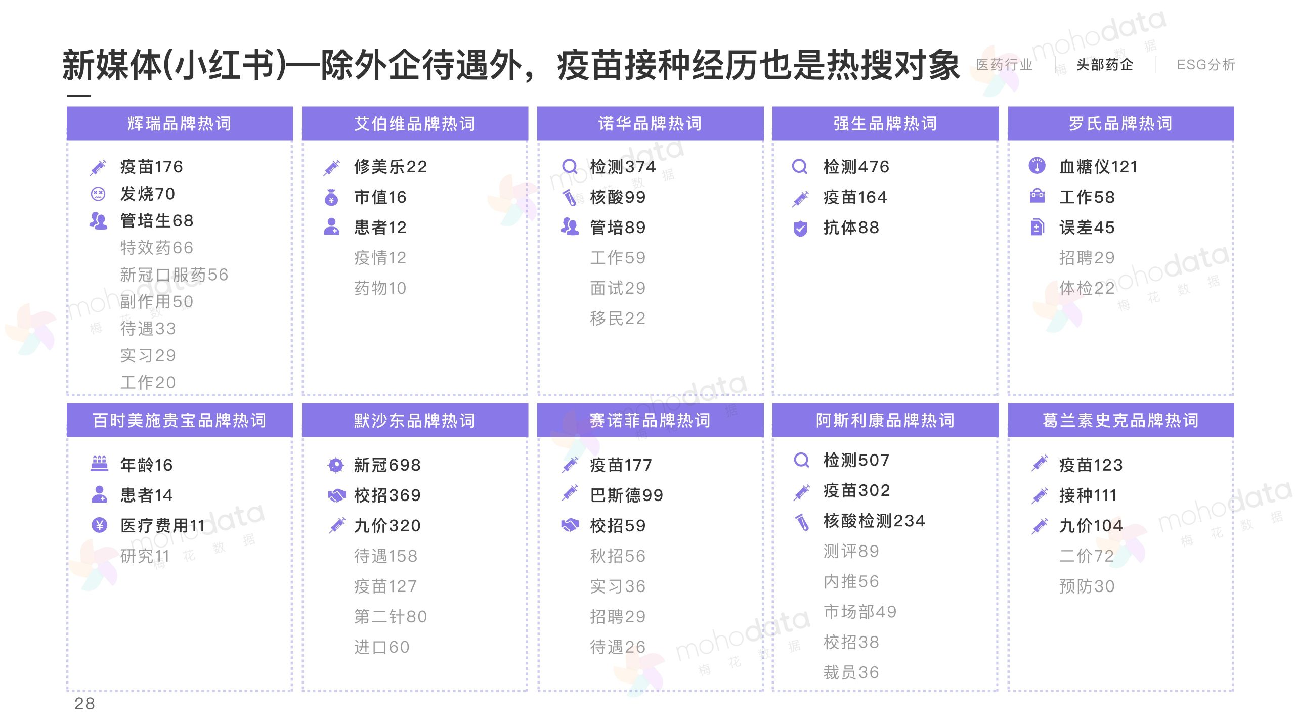 头部医药企业 品牌传播表现报告(图30)