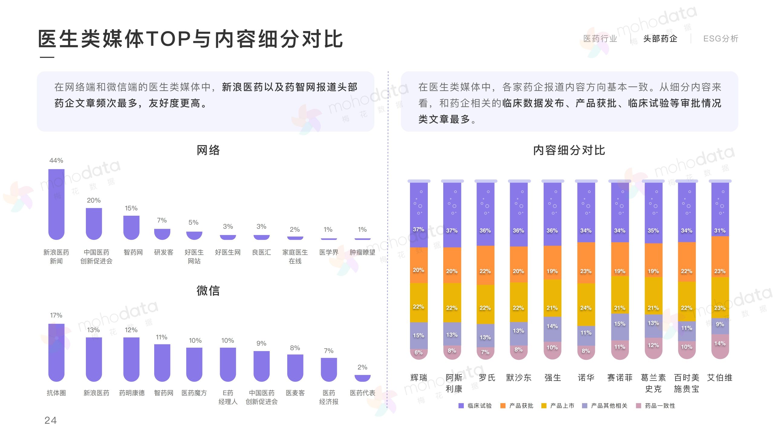 头部医药企业 品牌传播表现报告(图26)