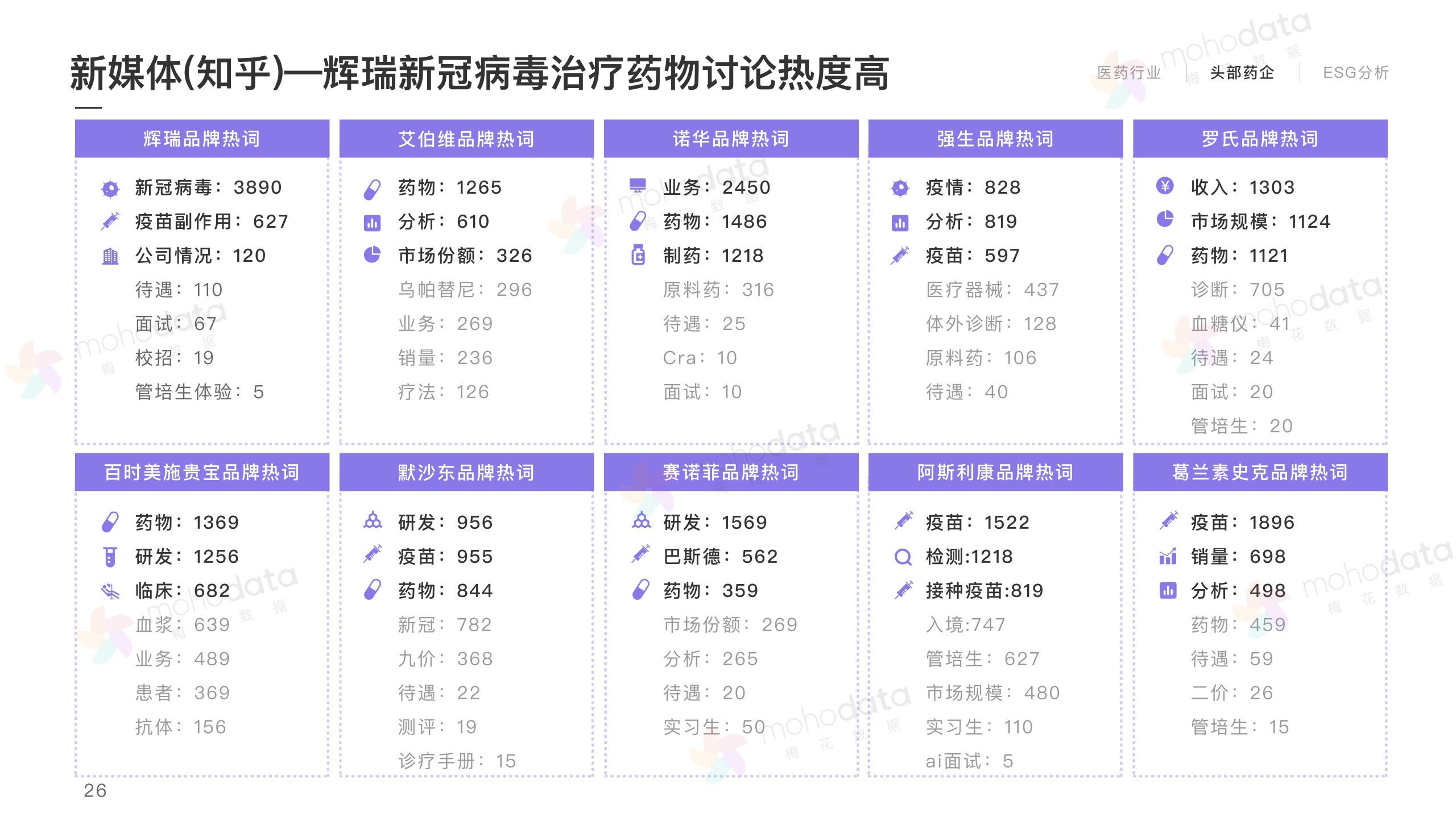 头部医药企业 品牌传播表现报告(图28)