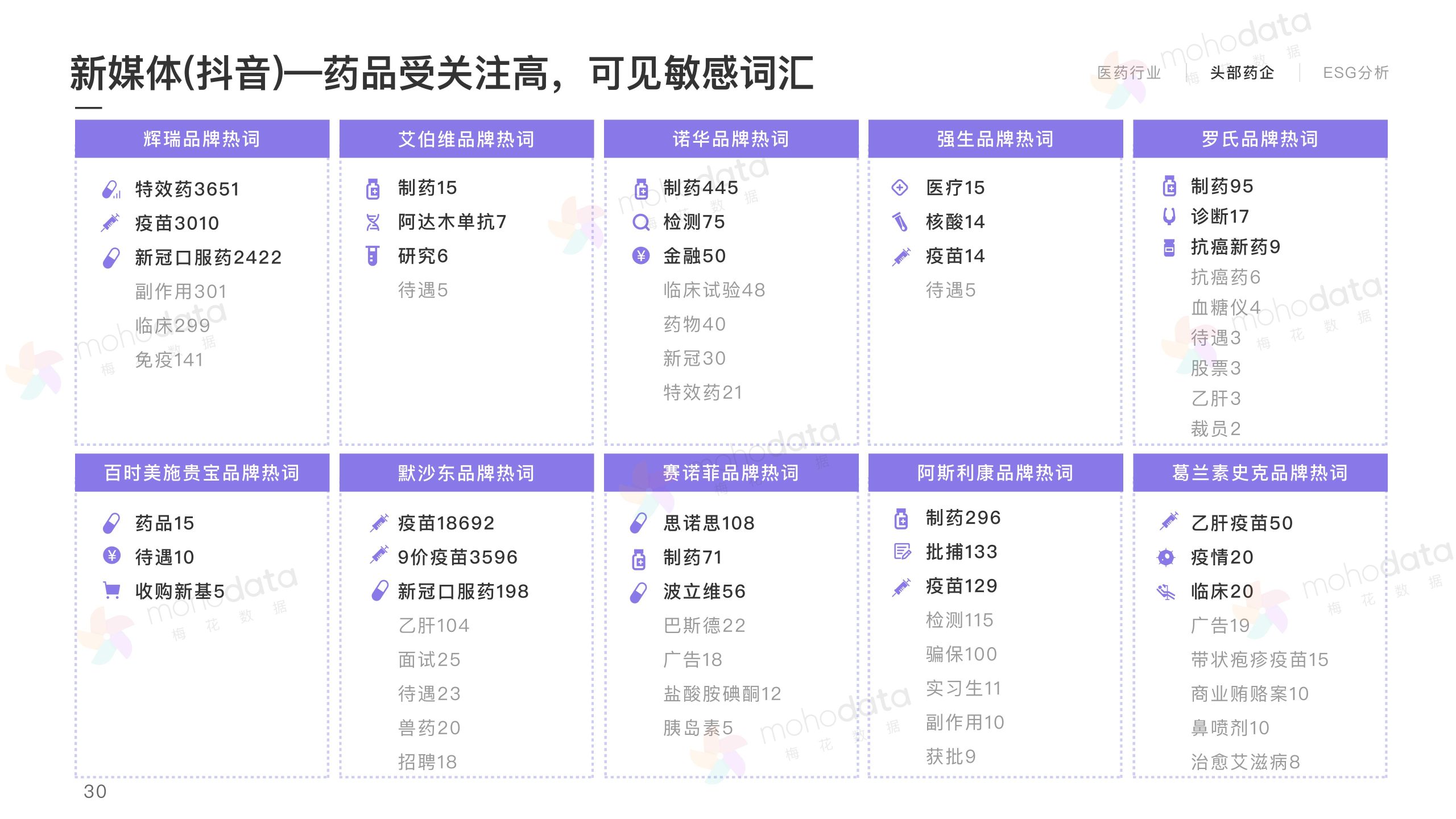 头部医药企业 品牌传播表现报告(图32)