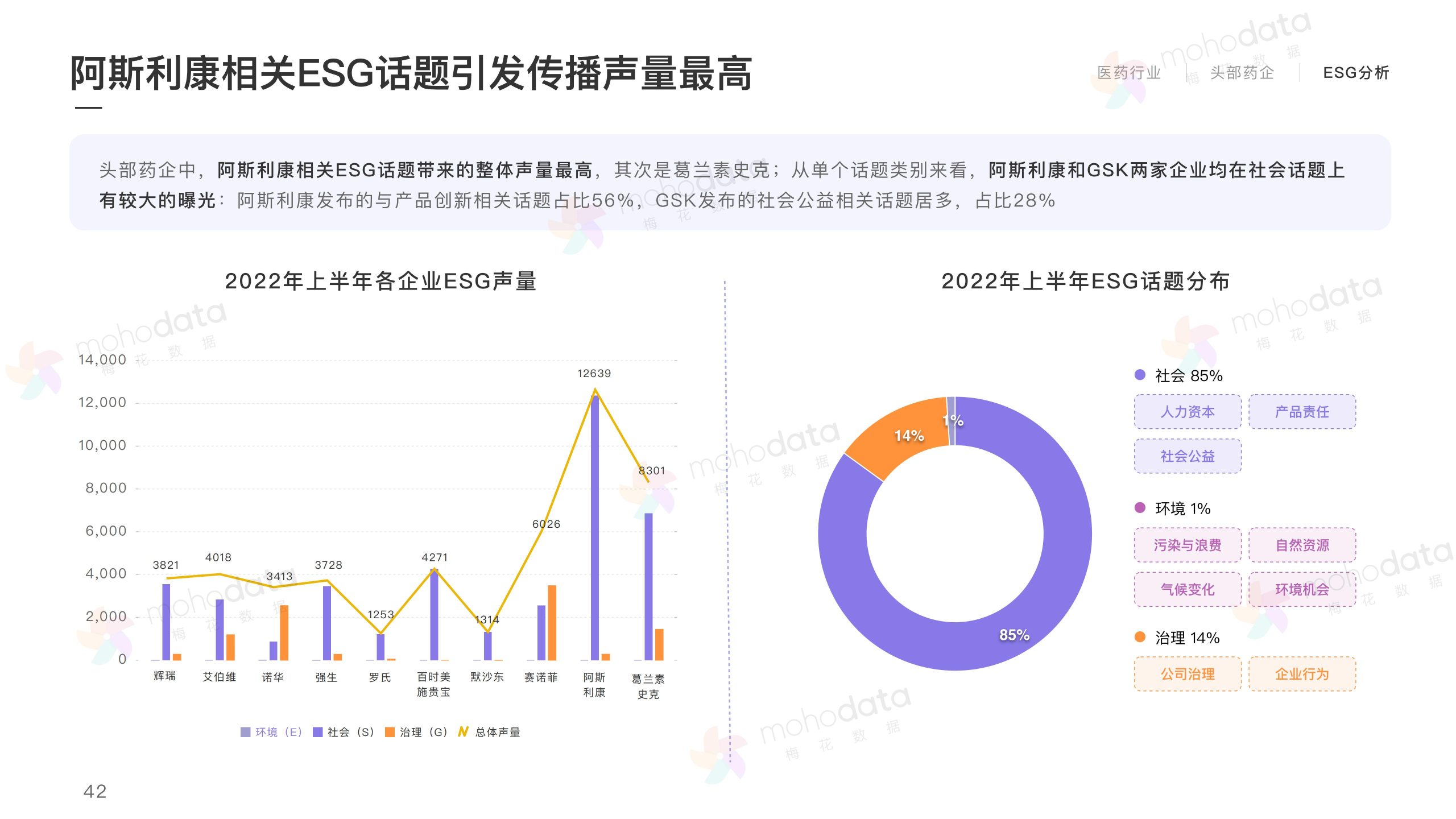 头部医药企业 品牌传播表现报告(图44)