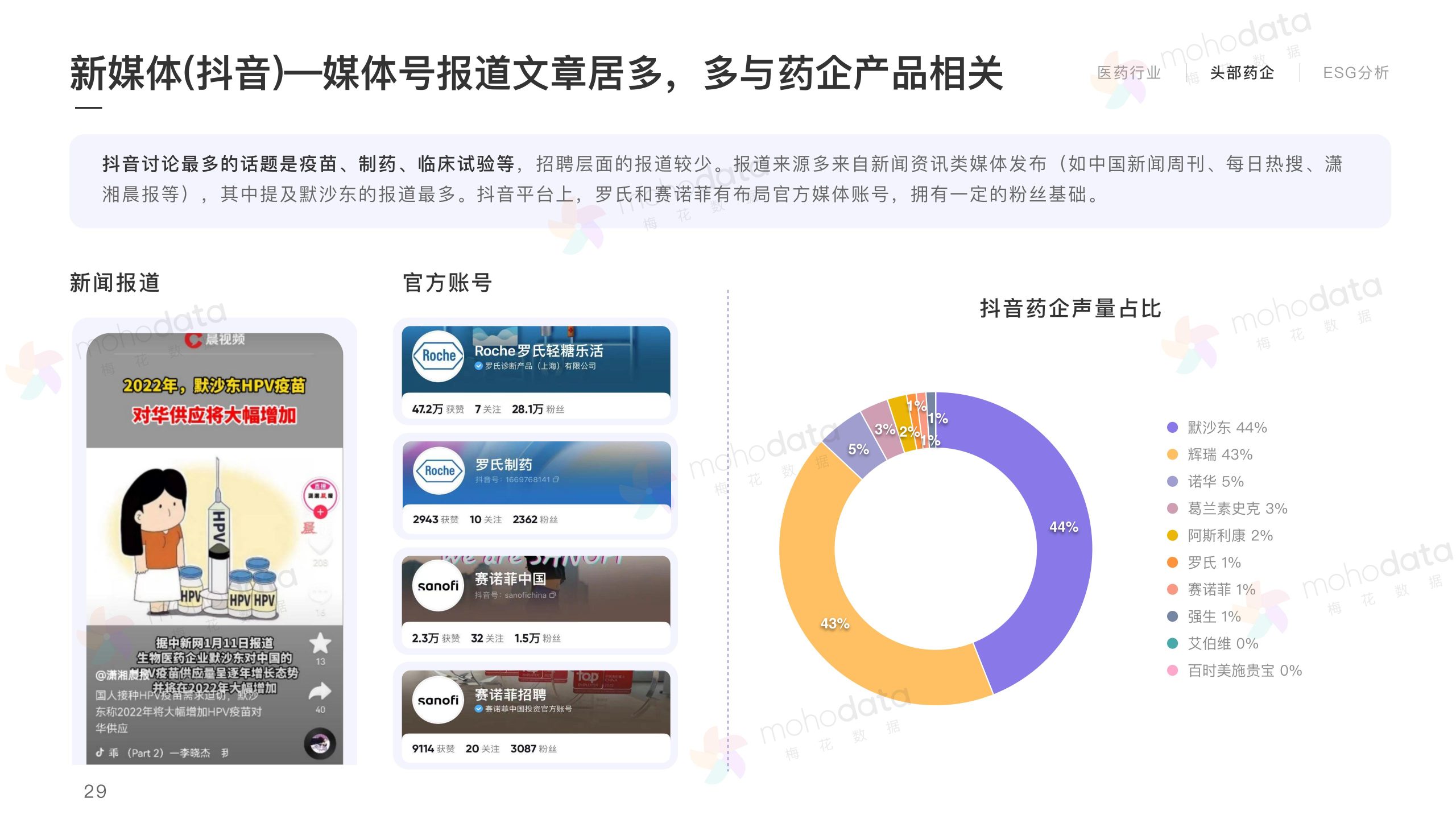 头部医药企业 品牌传播表现报告(图31)