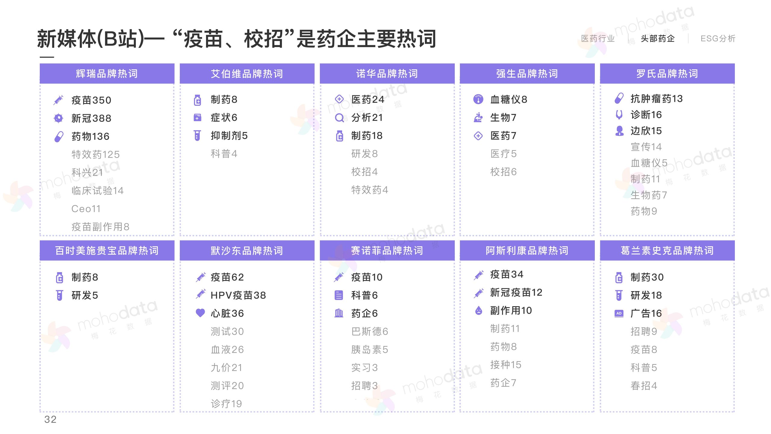 头部医药企业 品牌传播表现报告(图34)