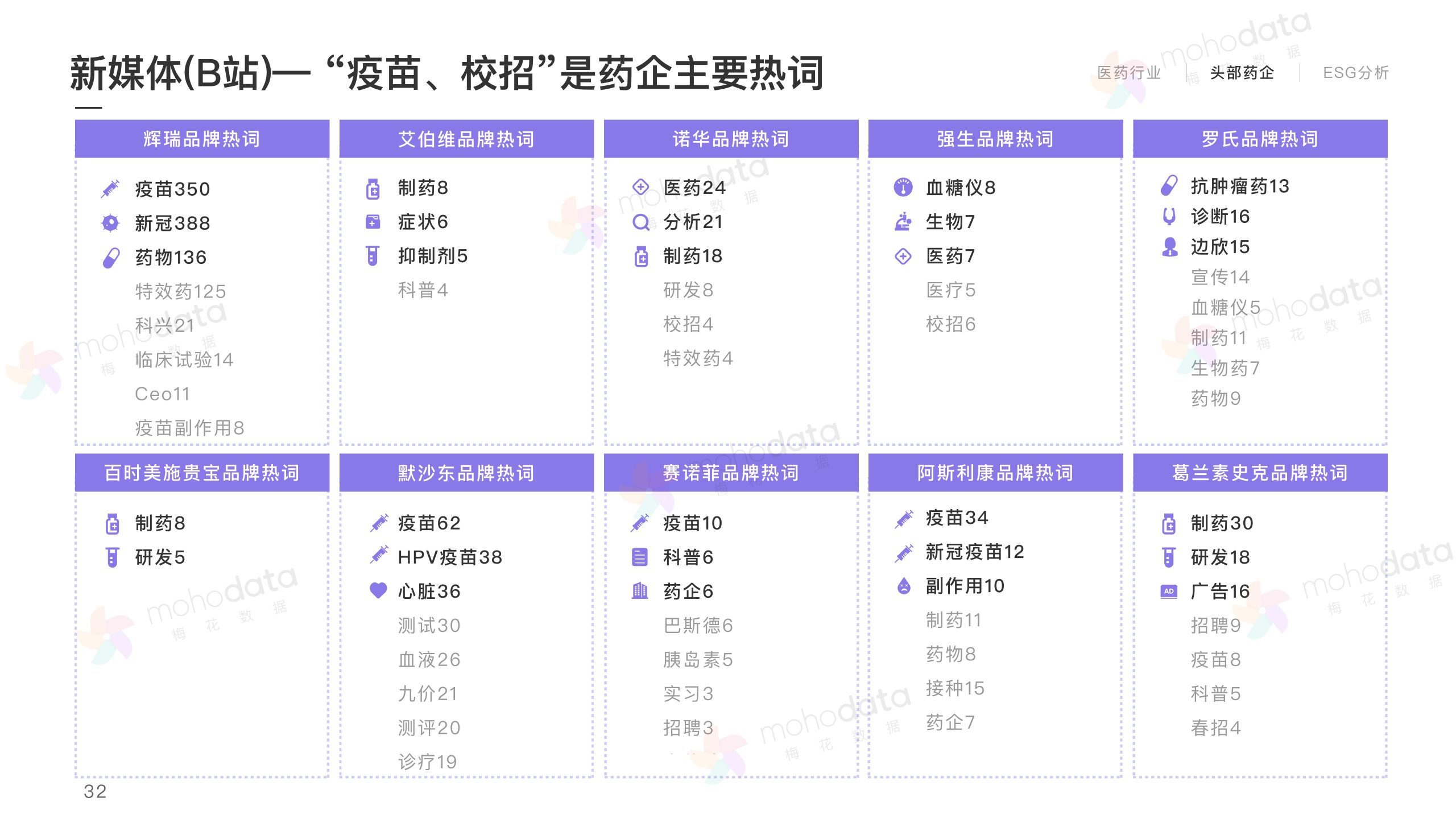 头部医药企业 品牌传播表现报告(图34)