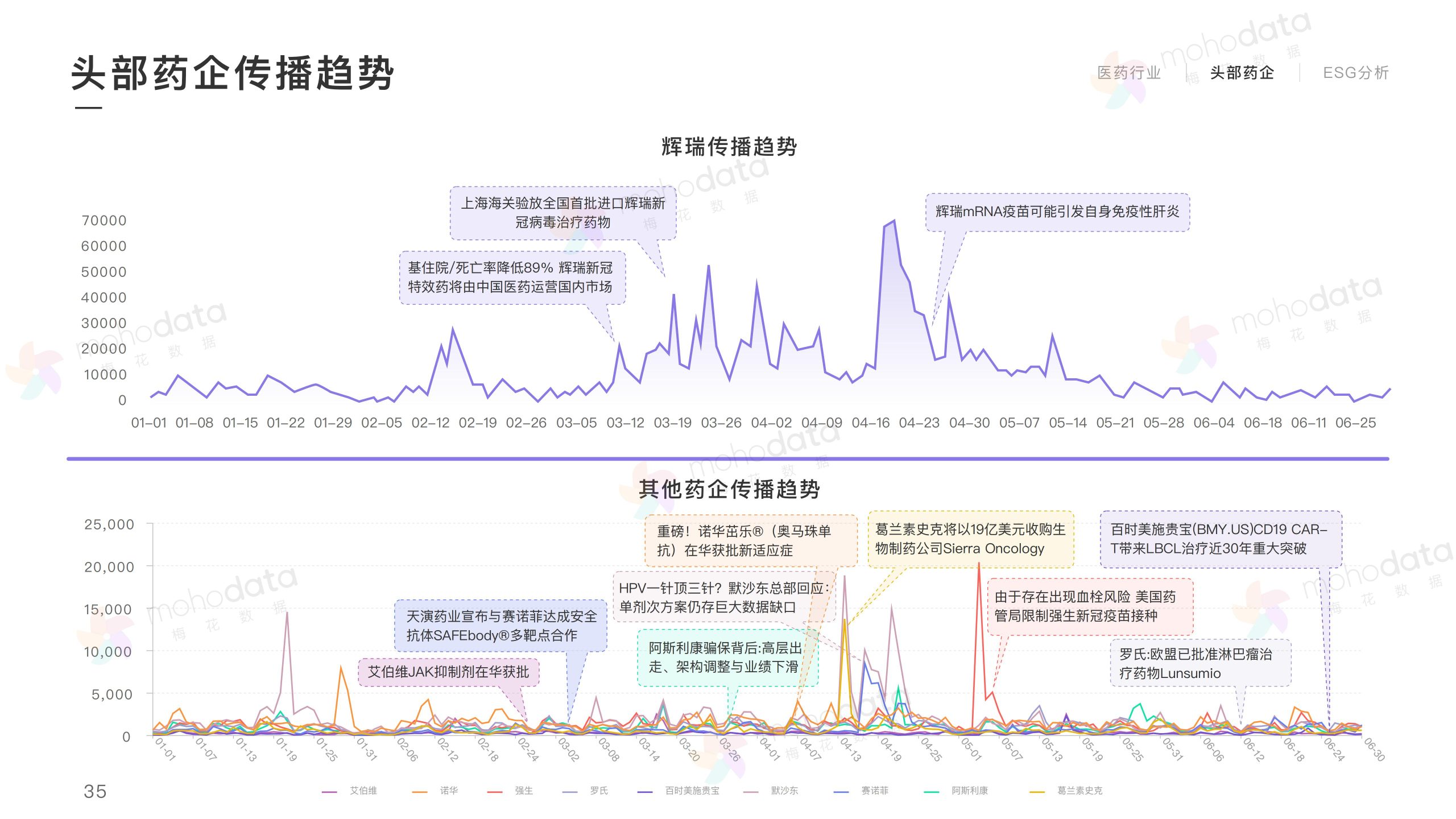 头部医药企业 品牌传播表现报告(图37)