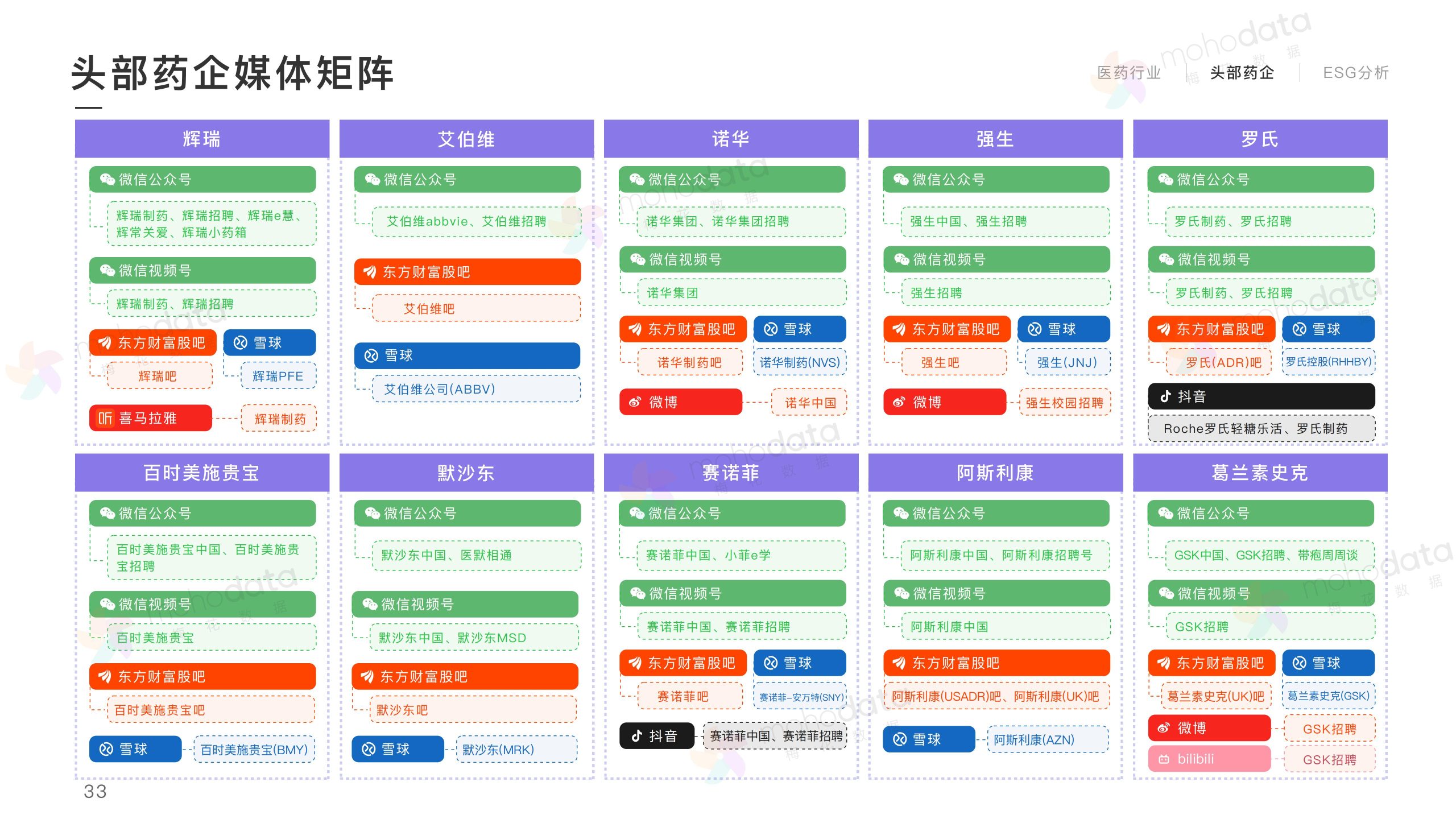 头部医药企业 品牌传播表现报告(图35)