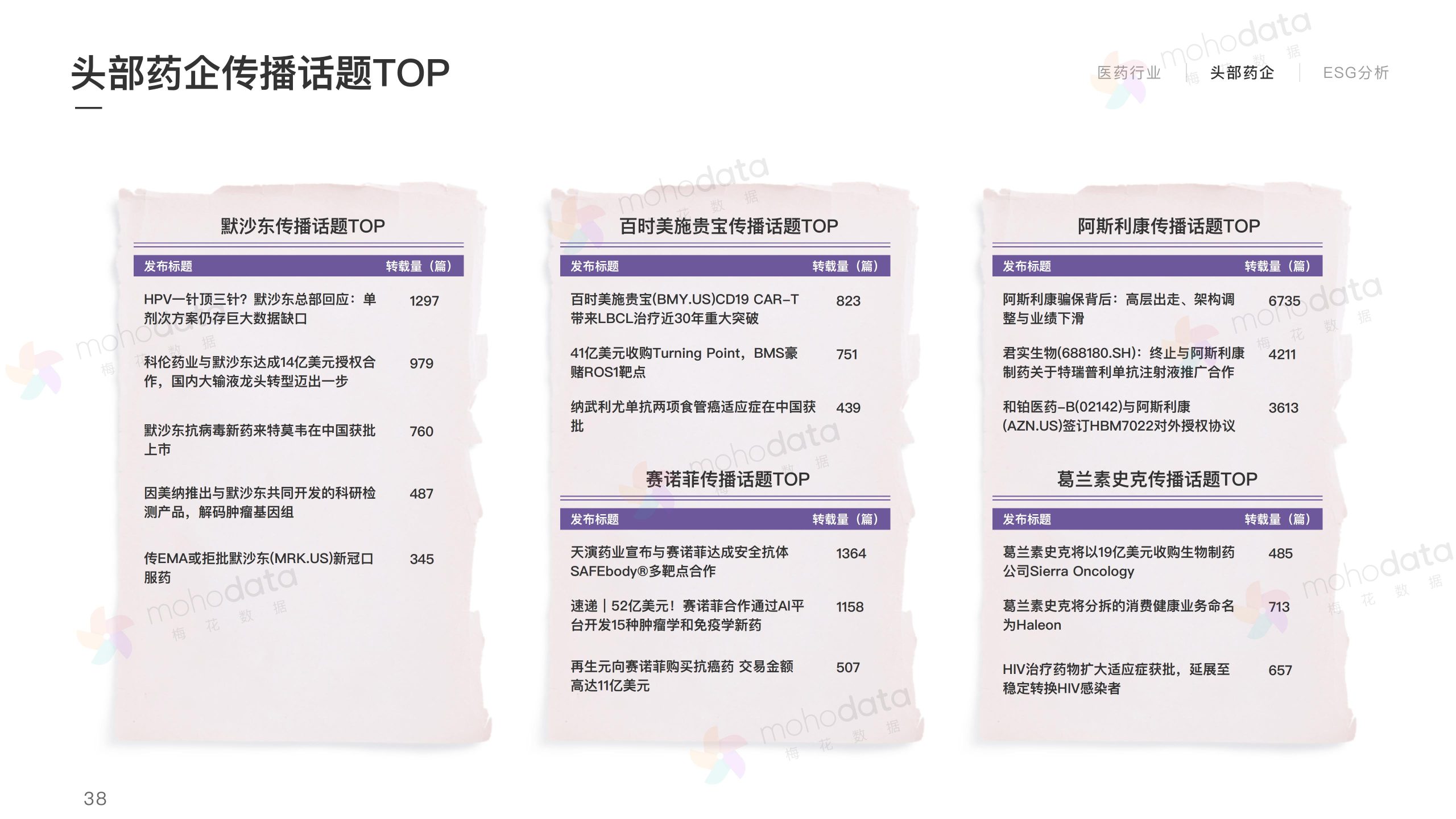 头部医药企业 品牌传播表现报告(图40)