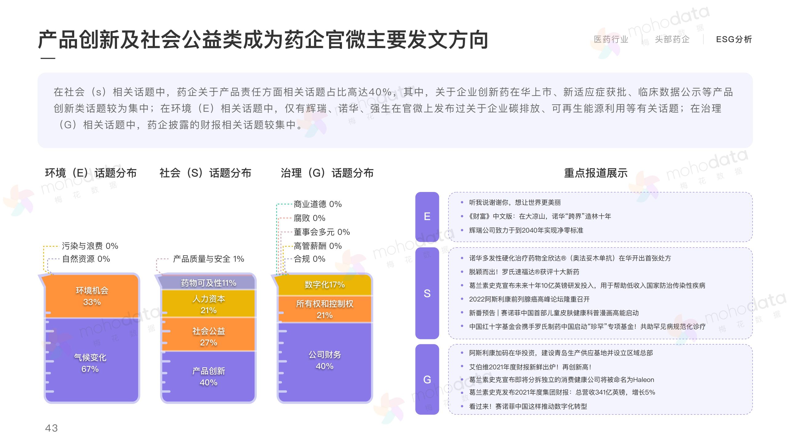 头部医药企业 品牌传播表现报告(图45)