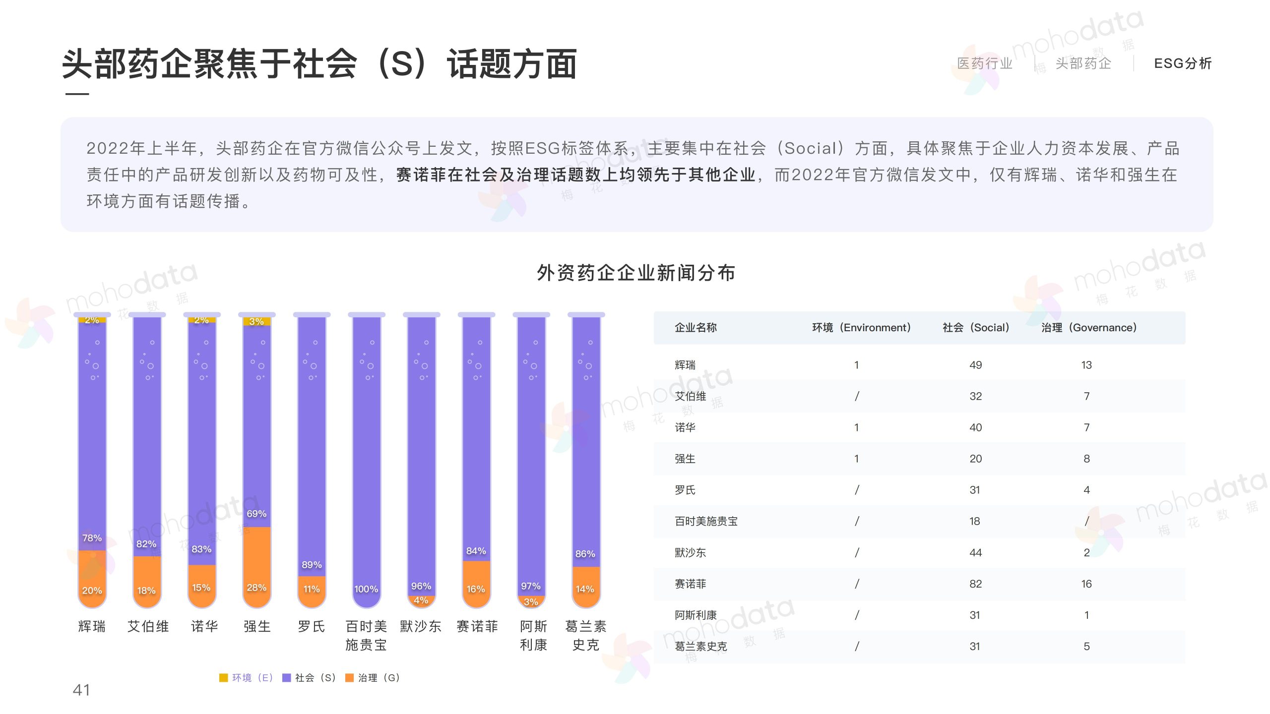 头部医药企业 品牌传播表现报告(图43)