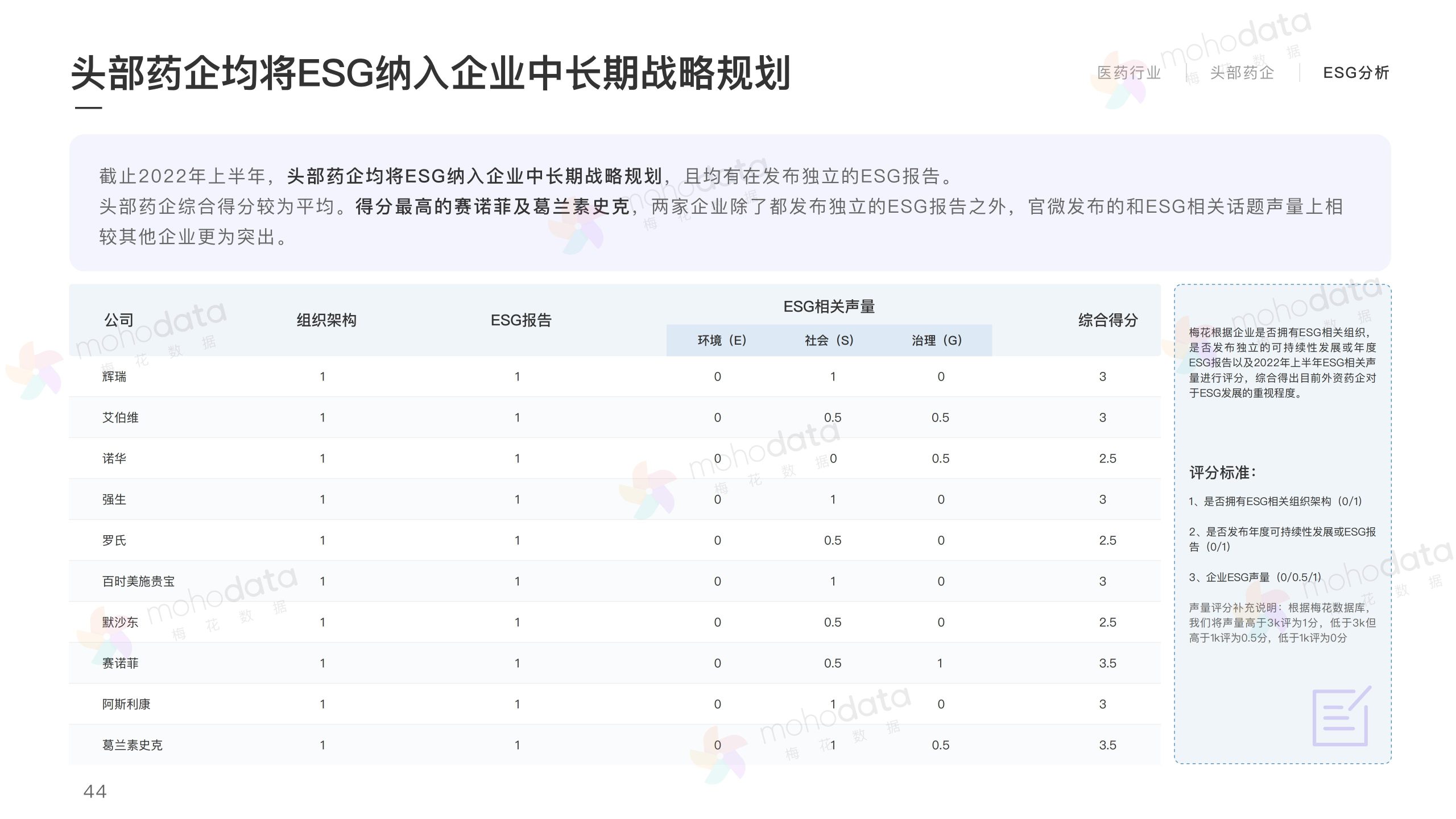 头部医药企业 品牌传播表现报告(图46)