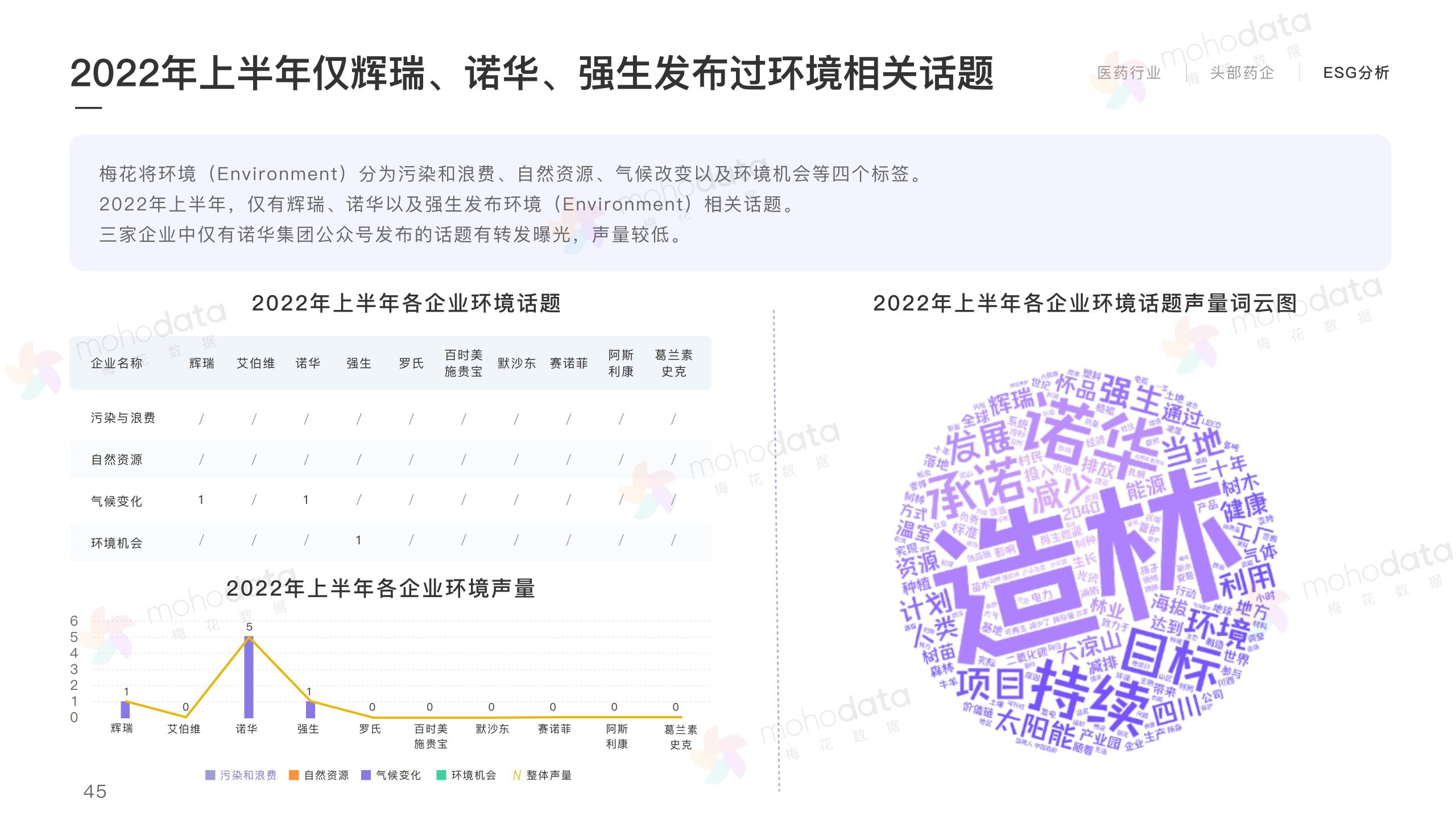 头部医药企业 品牌传播表现报告(图47)