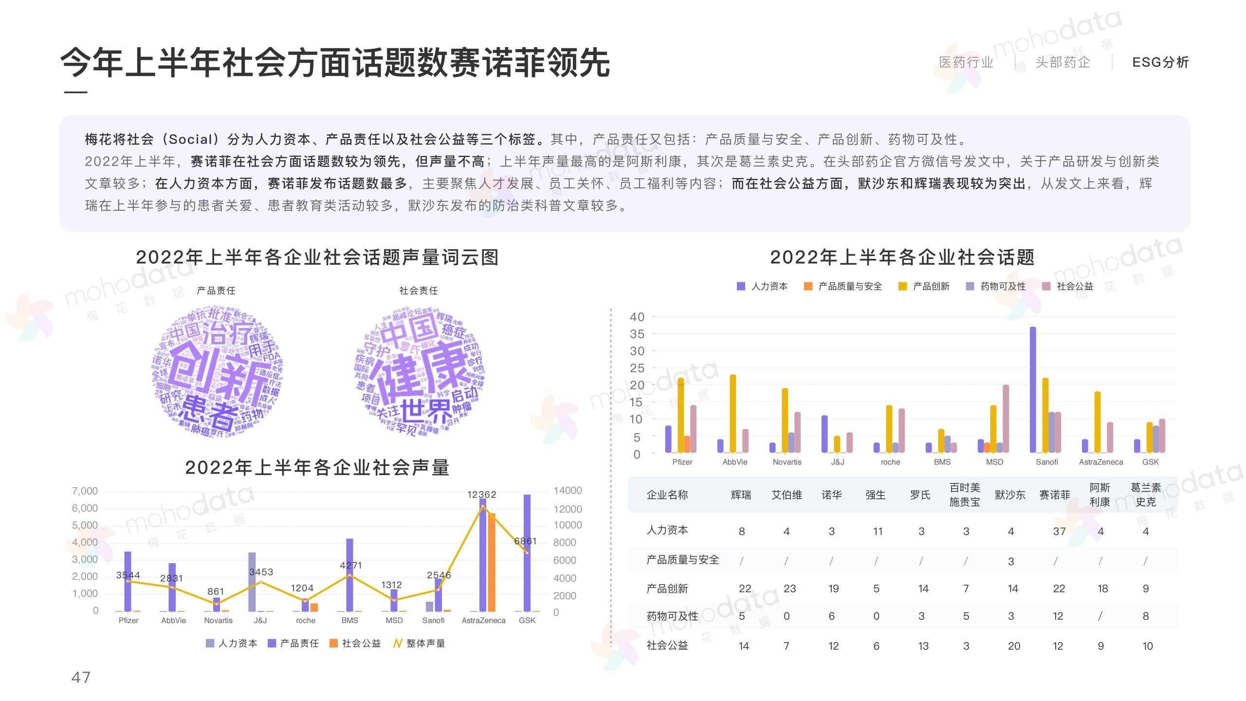 头部医药企业 品牌传播表现报告(图49)