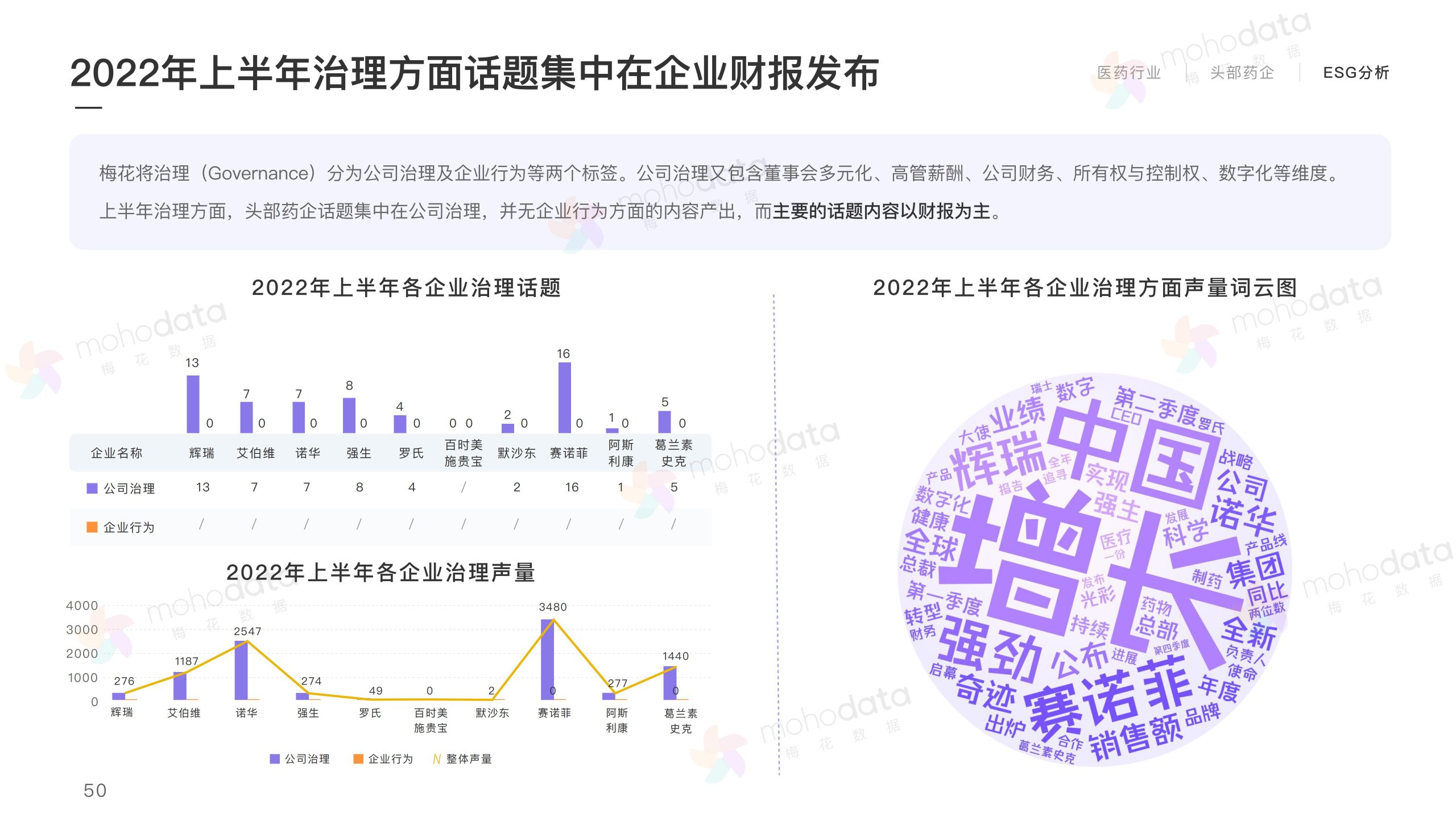 头部医药企业 品牌传播表现报告(图52)