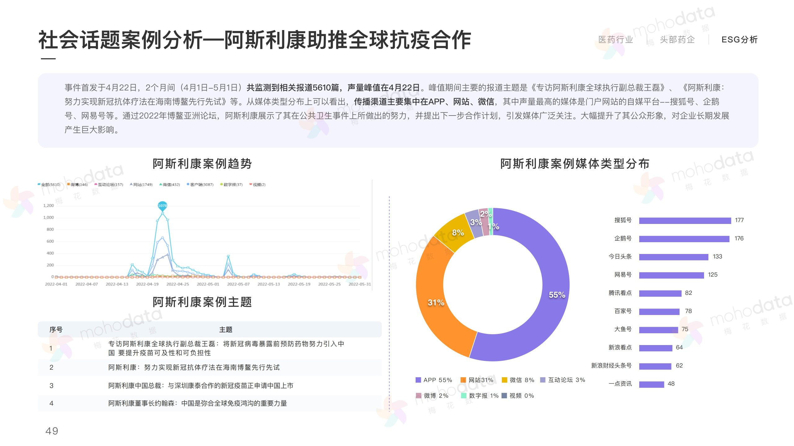 头部医药企业 品牌传播表现报告(图51)