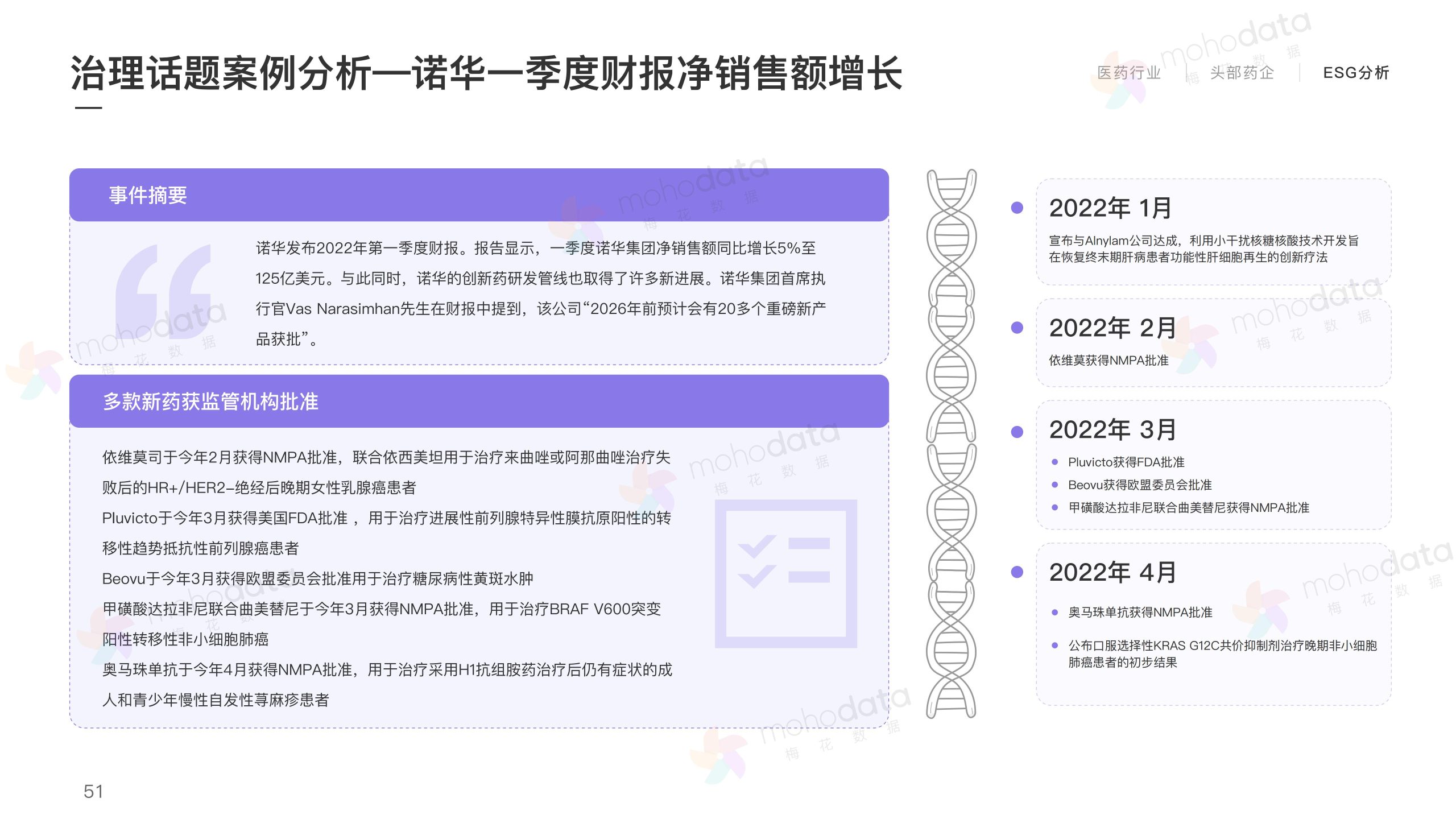 头部医药企业 品牌传播表现报告(图53)