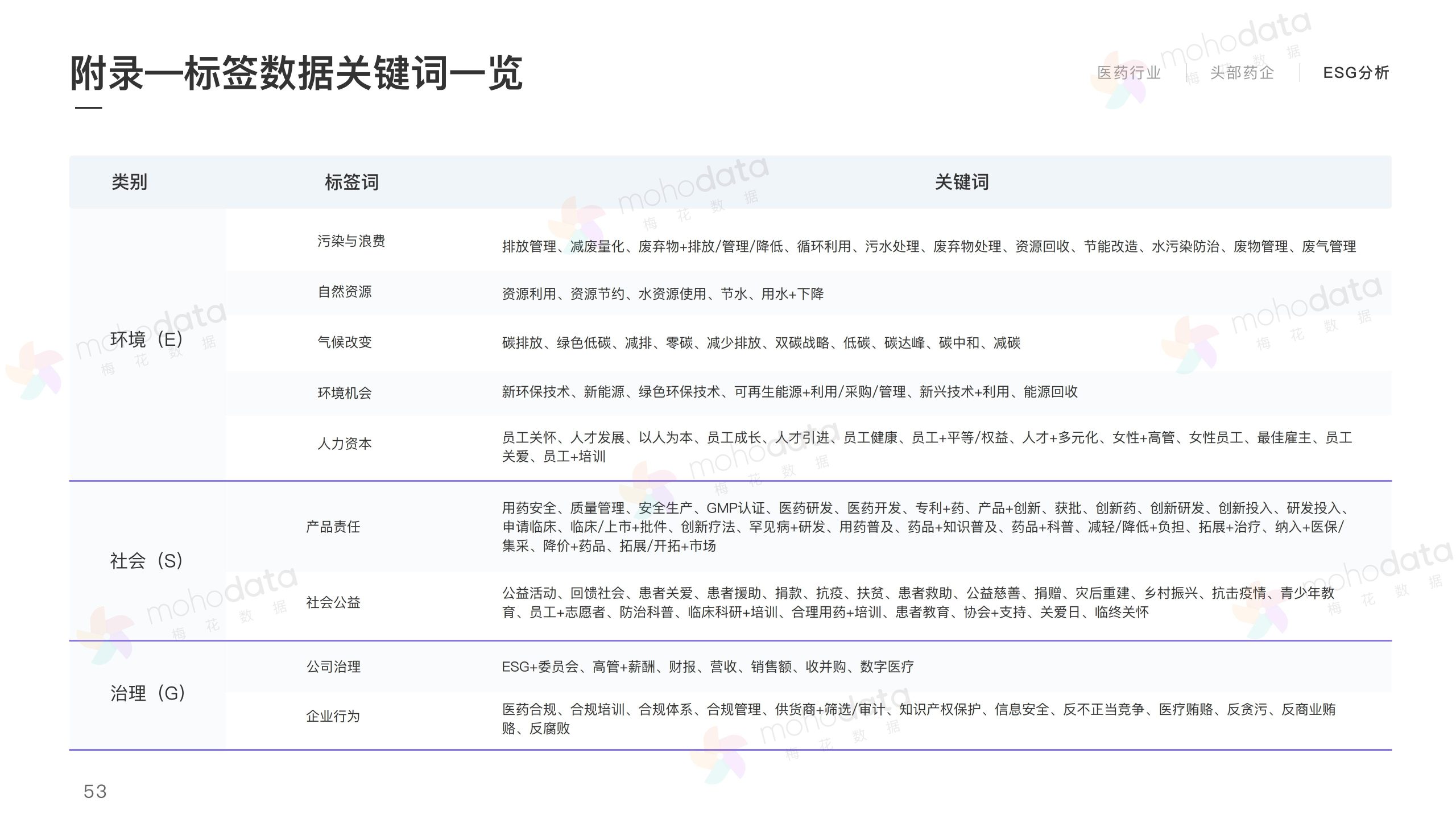 头部医药企业 品牌传播表现报告(图55