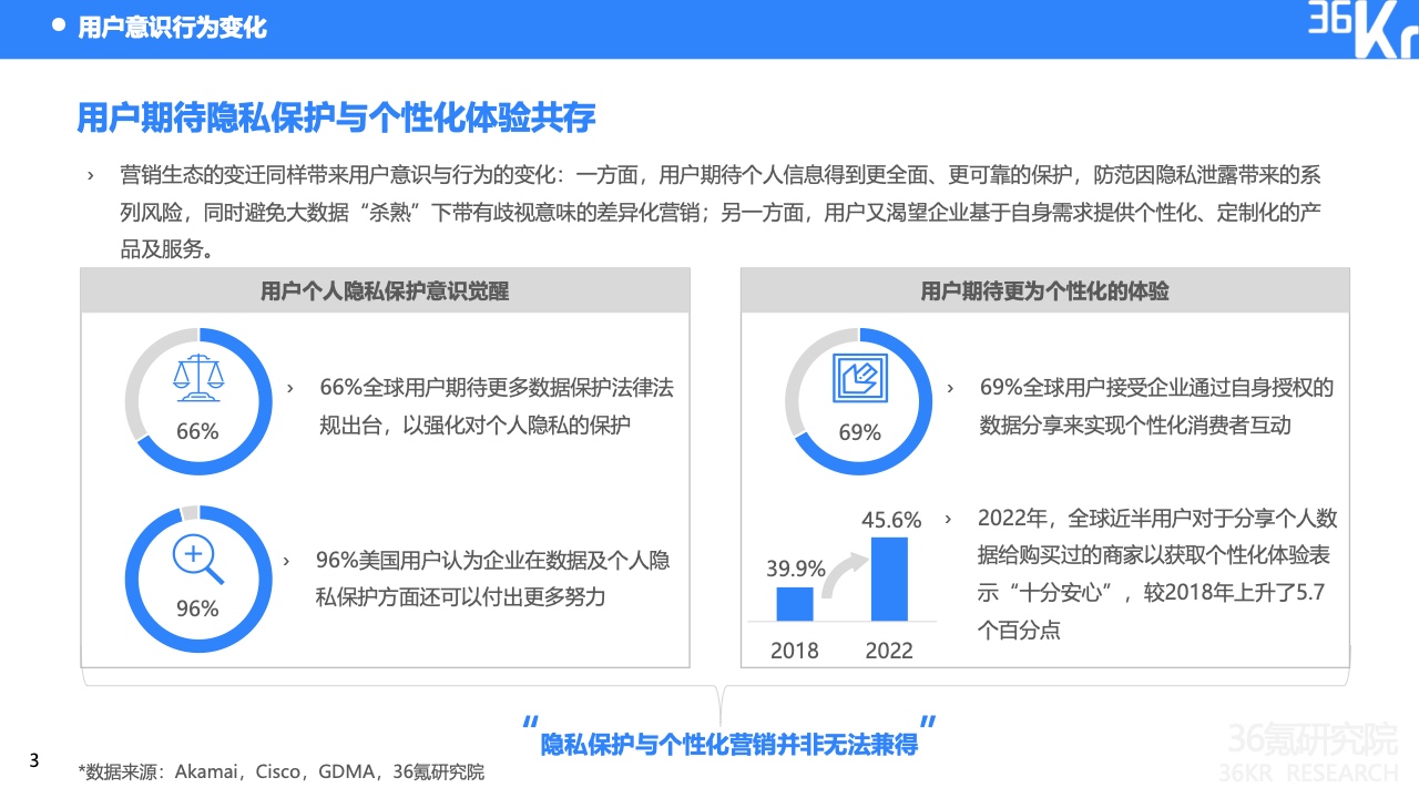 2022中国出海企业数字营销研究报告(图7)