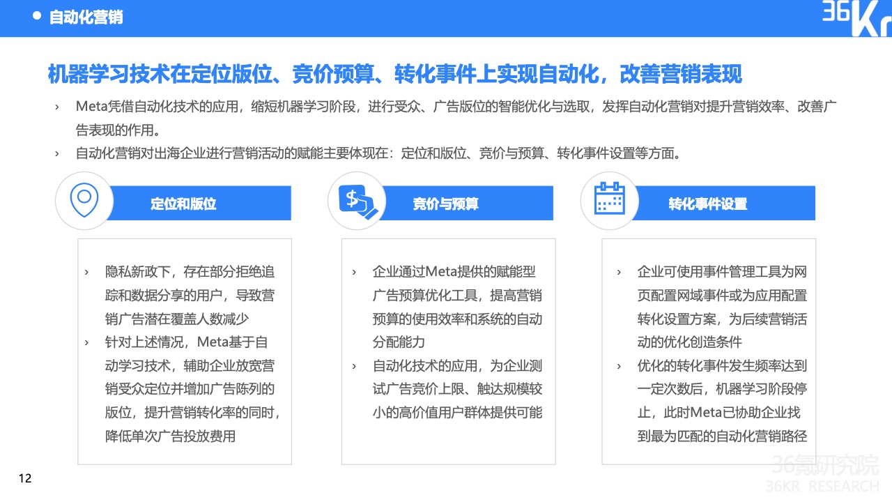 2022中国出海企业数字营销研究报告(图16)