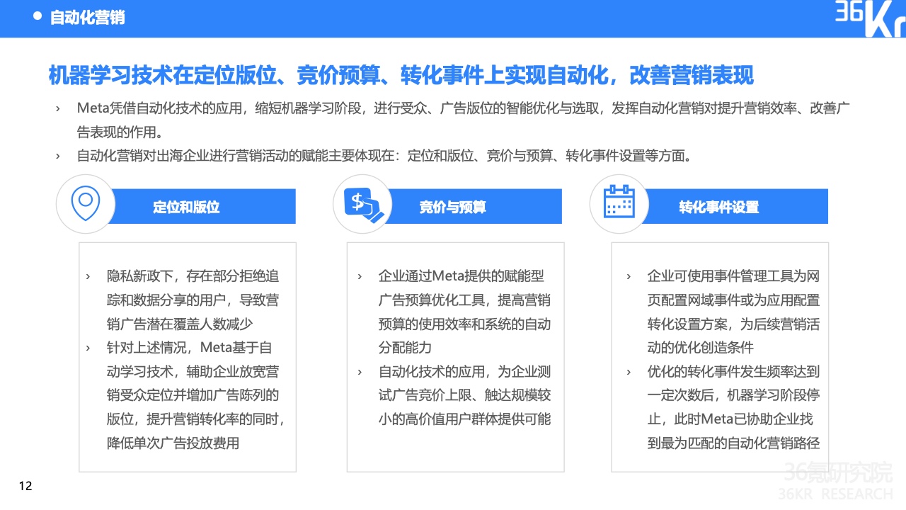 2022中国出海企业数字营销研究报告(图16)