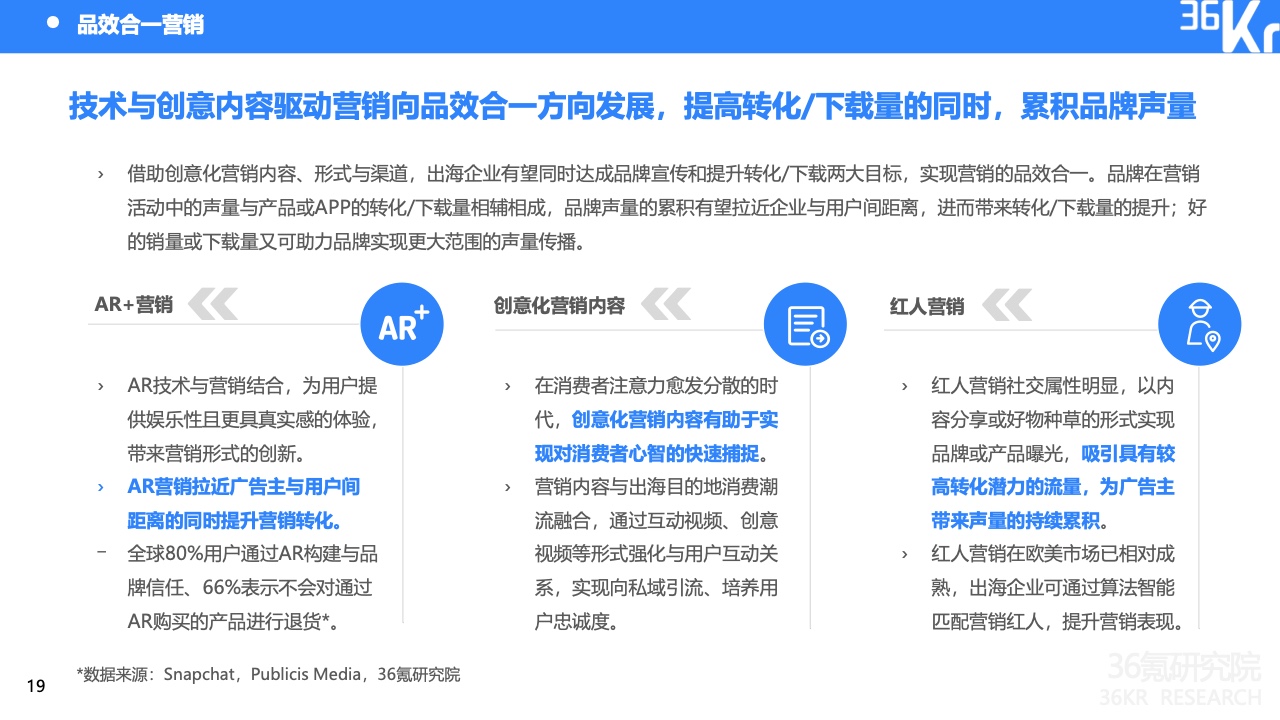 2022中国出海企业数字营销研究报告(图23)