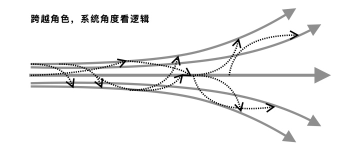 B端产品 B端设计 产品设计