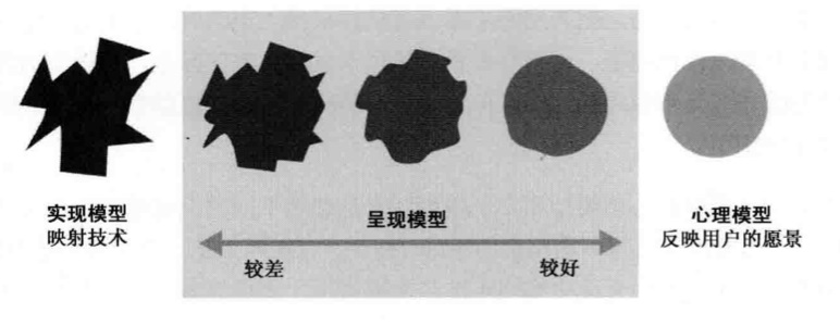 B端产品 B端设计 产品设计
