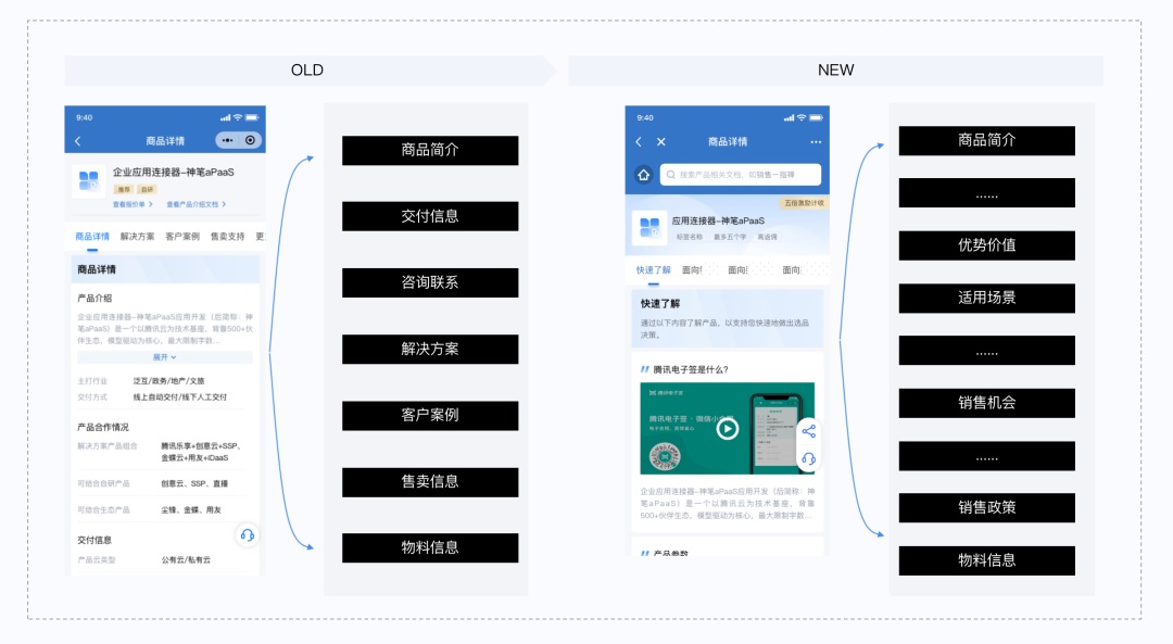 如何做好SaaS类产品的小程序设计？来看腾讯的实战案例！