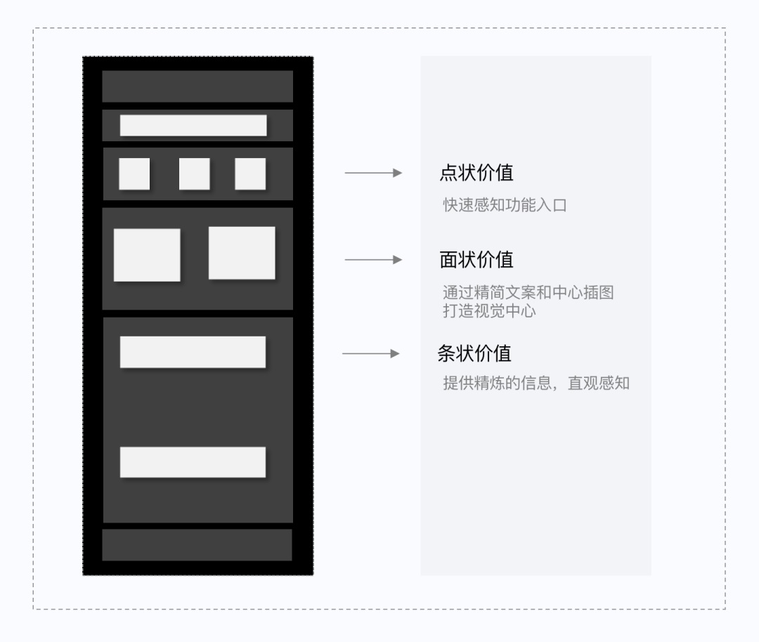 如何做好SaaS类产品的小程序设计？来看腾讯的实战案例！