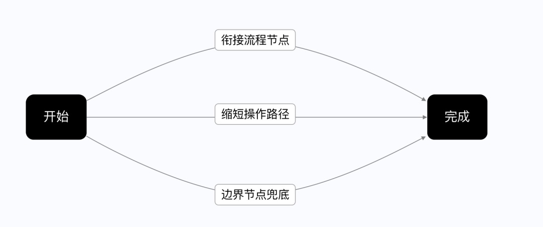 如何做好SaaS类产品的小程序设计？来看腾讯的实战案例！