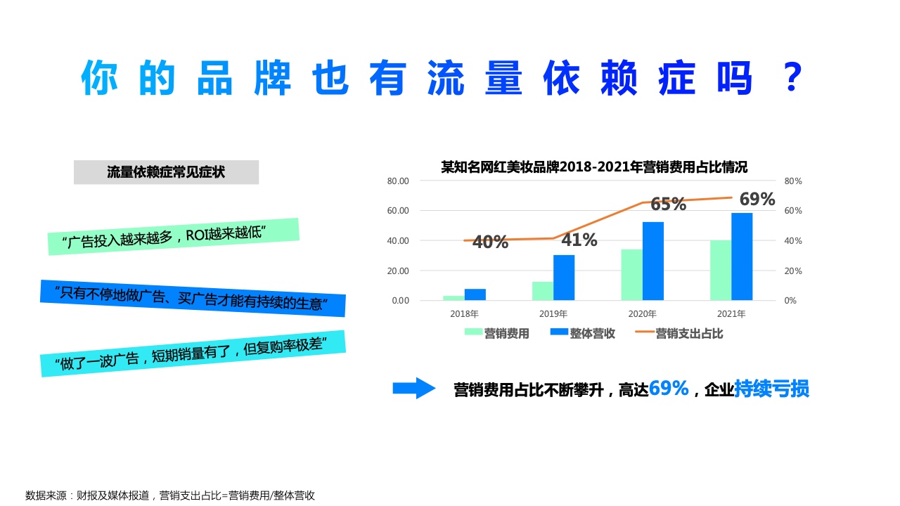 2022年360PC锁屏画报营销指南(图4)