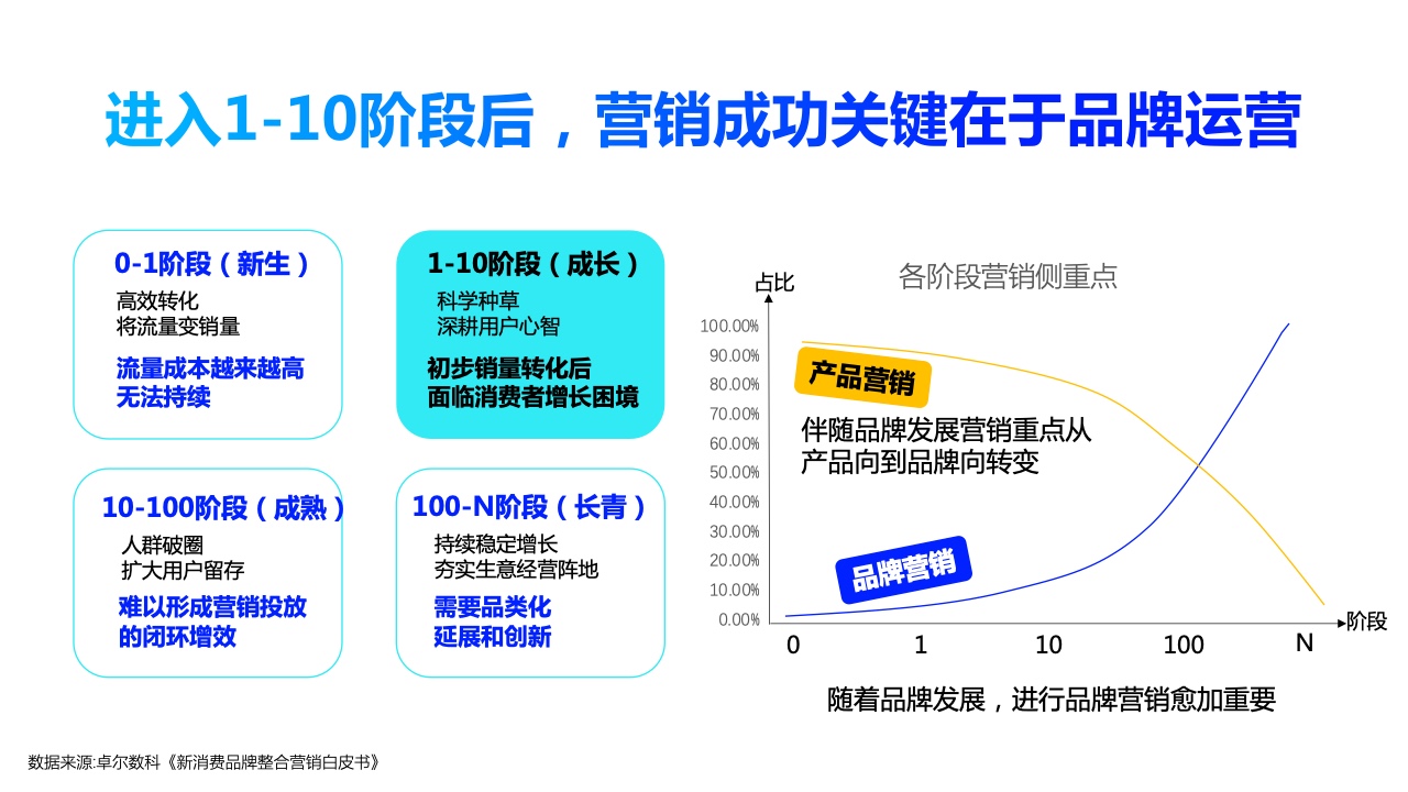 2022年360PC锁屏画报营销指南(图6)