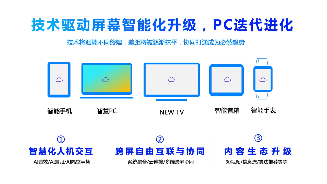 2022年360PC锁屏画报营销指南(图9)