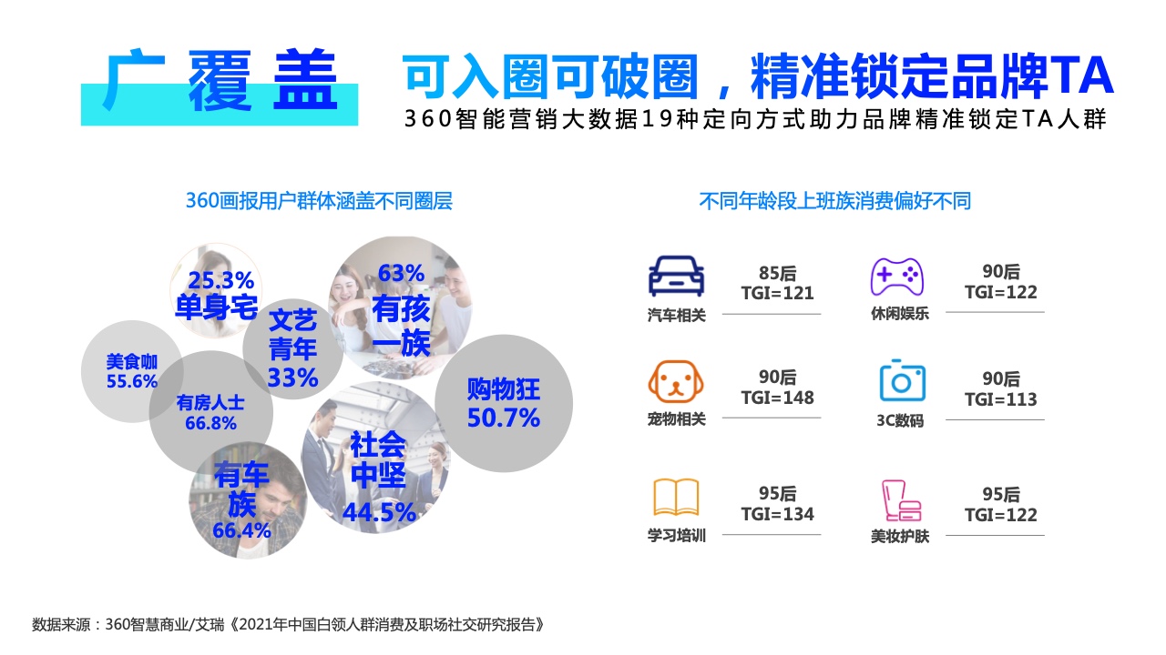 2022年360PC锁屏画报营销指南(图22)