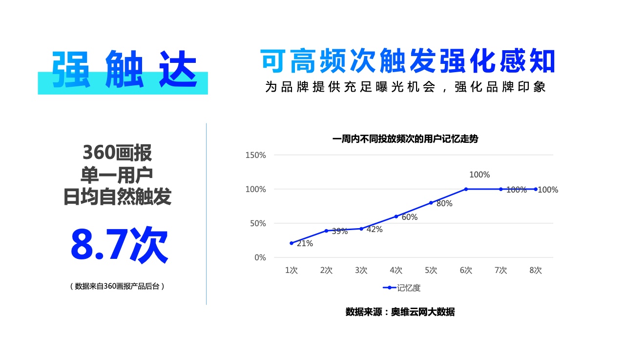 2022年360PC锁屏画报营销指南(图26)