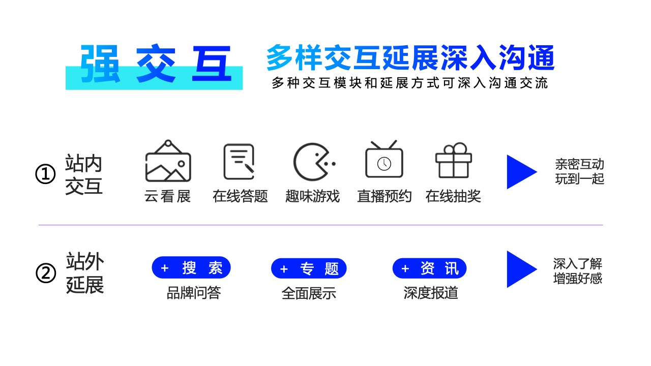 2022年360PC锁屏画报营销指南(图30)