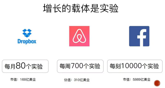 增长实验数据