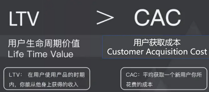 用户获取的永恒公式