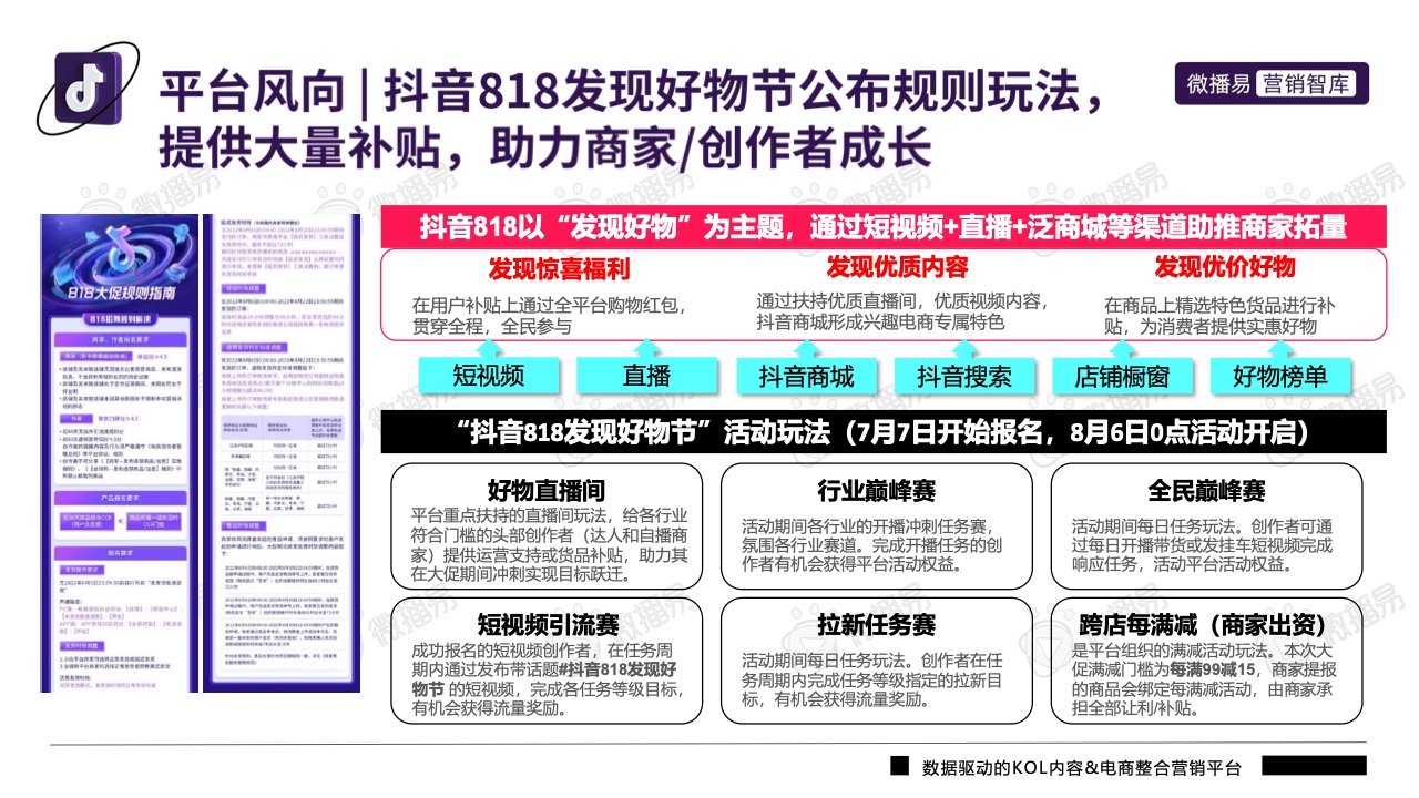 2022年抖音平台营销投放趋势报告(图15)