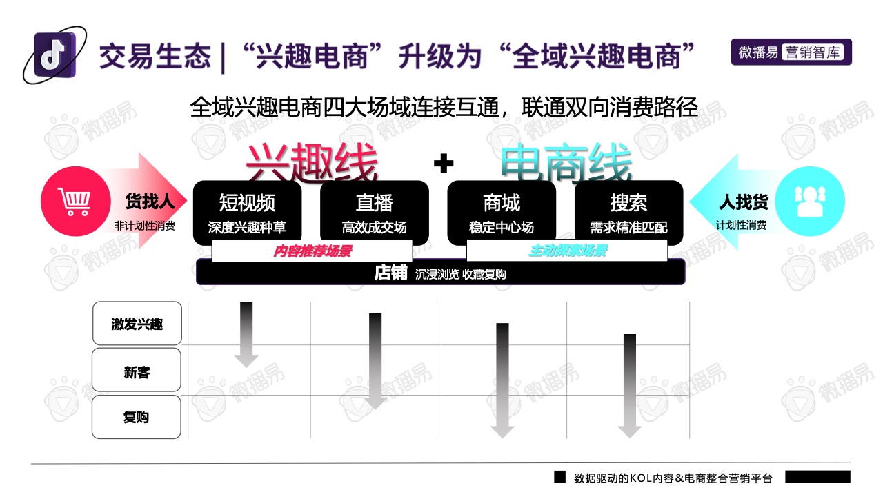 2022年抖音平台营销投放趋势报告(图8)