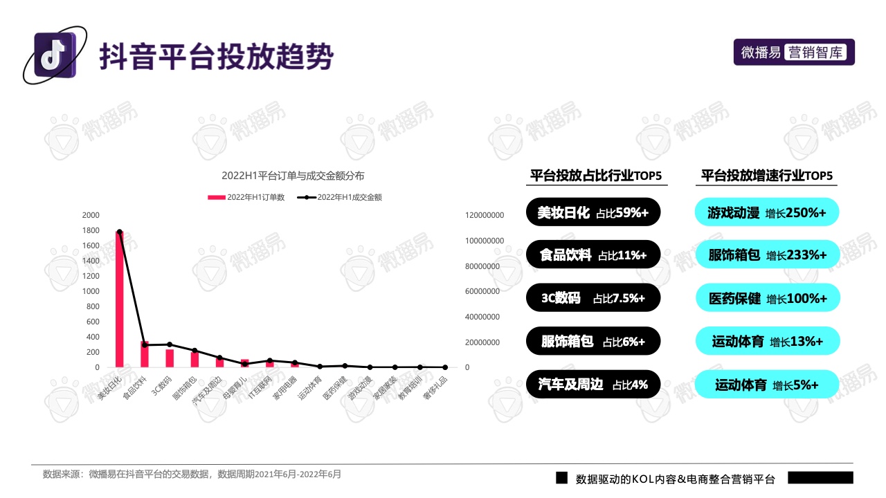 2022年抖音平台营销投放趋势报告(图24)