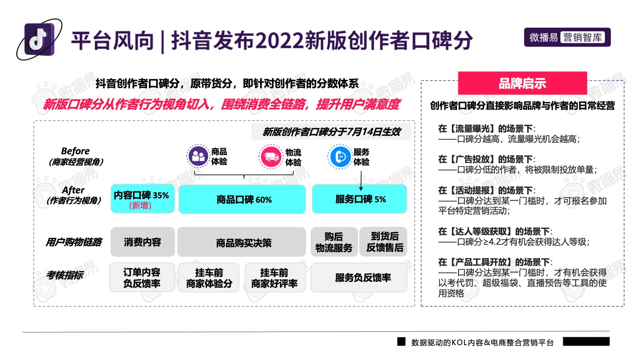 2022年抖音平台营销投放趋势报告(图20)