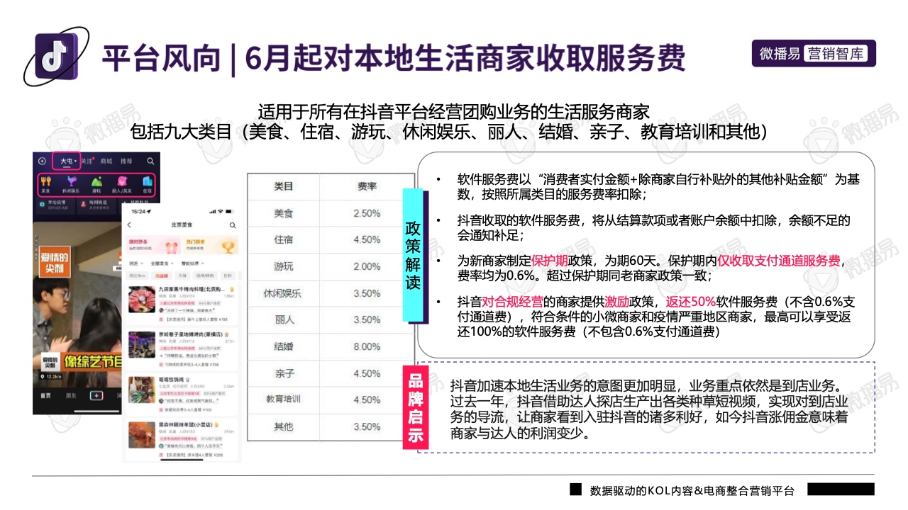 2022年抖音平台营销投放趋势报告(图18)