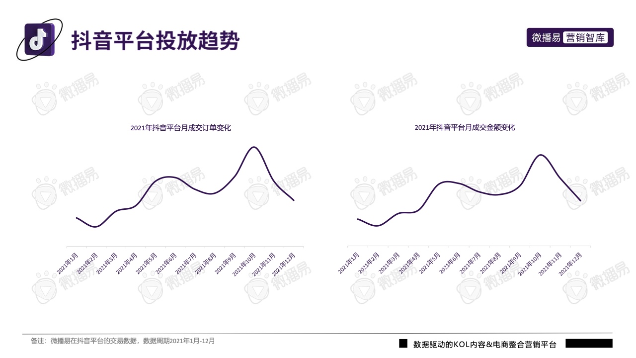 2022年抖音平台营销投放趋势报告(图25)