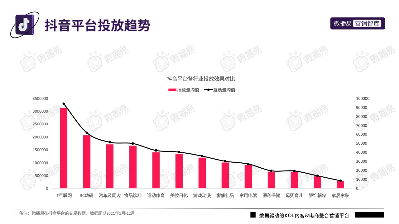 2022年抖音平台营销投放趋势报告(图26)