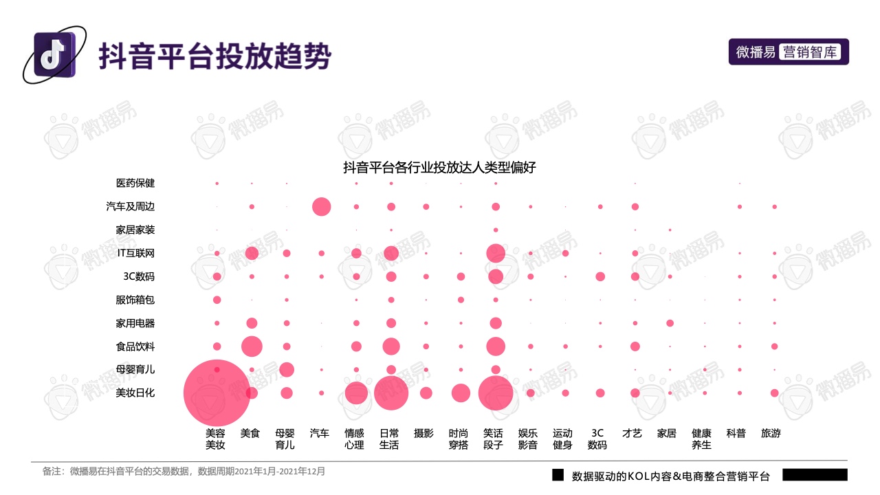 2022年抖音平台营销投放趋势报告(图28)