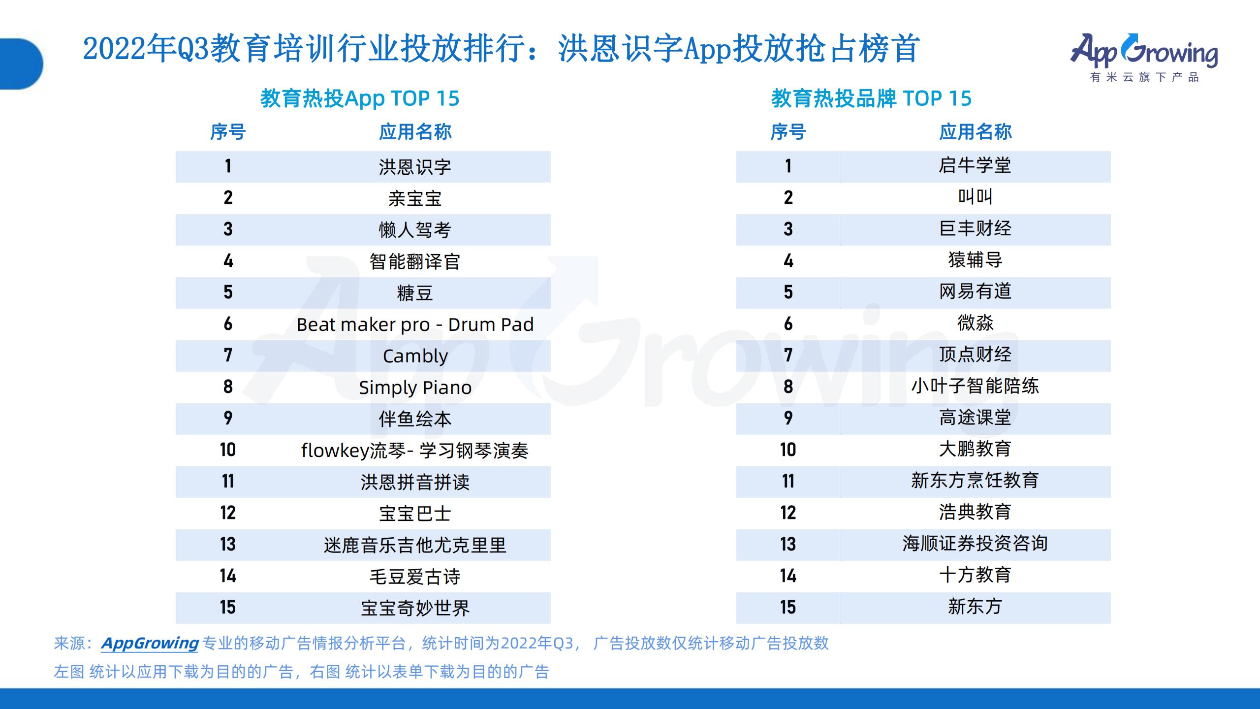 2022年Q3移动广告趋势洞察(图15)