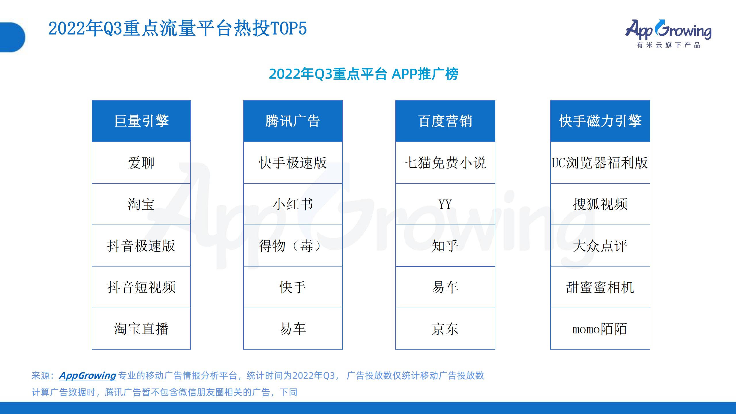 2022年Q3移动广告趋势洞察(图26)